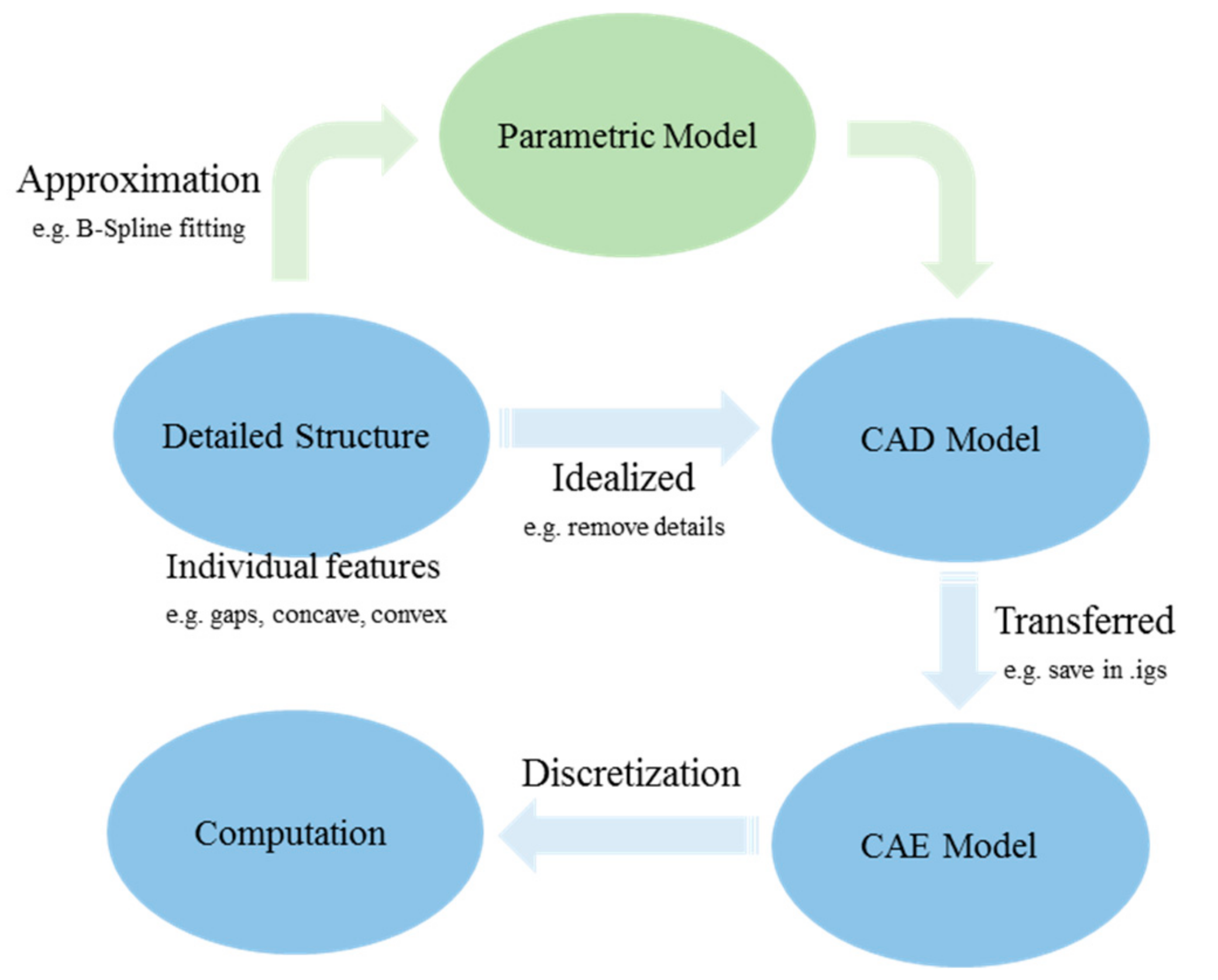 Remotesensing 12 00518 g004