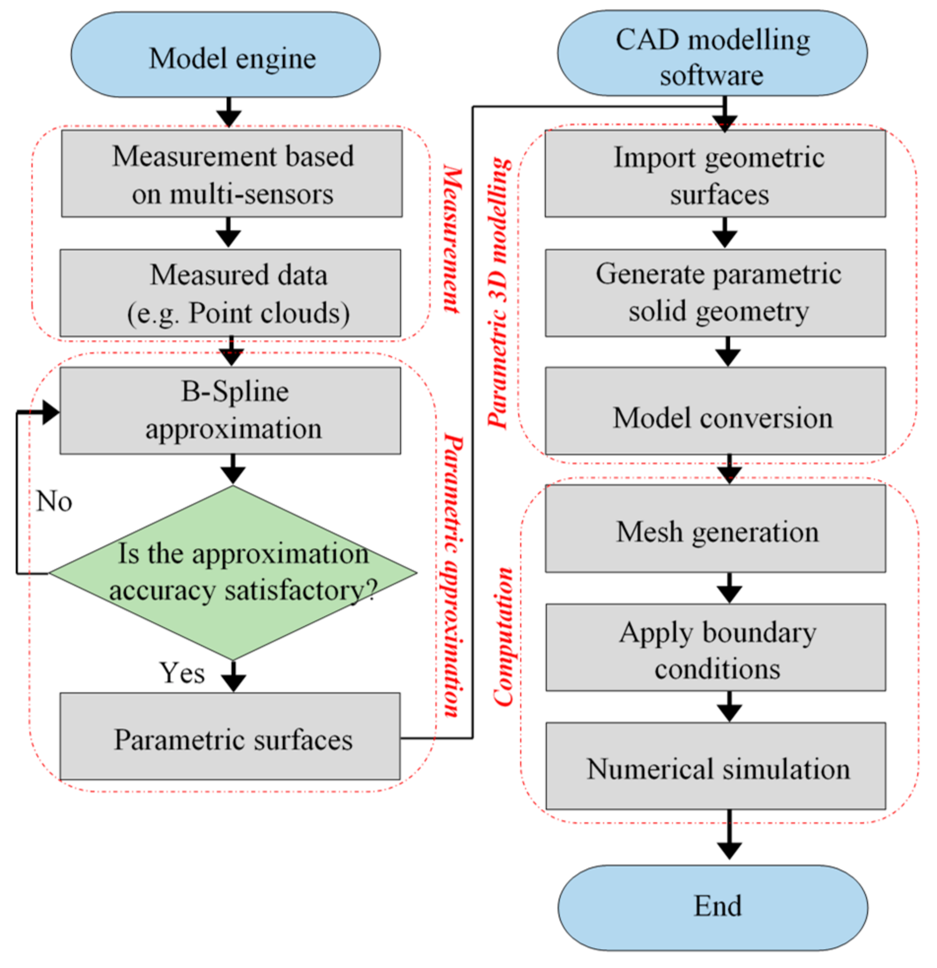 Remotesensing 12 00518 g005