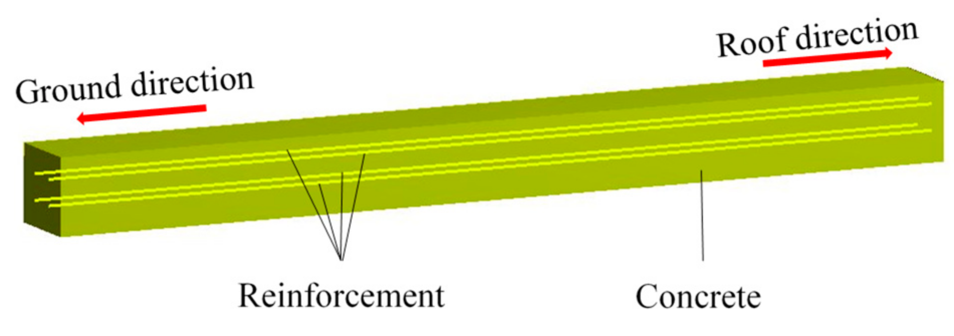 Remotesensing 12 00518 g012