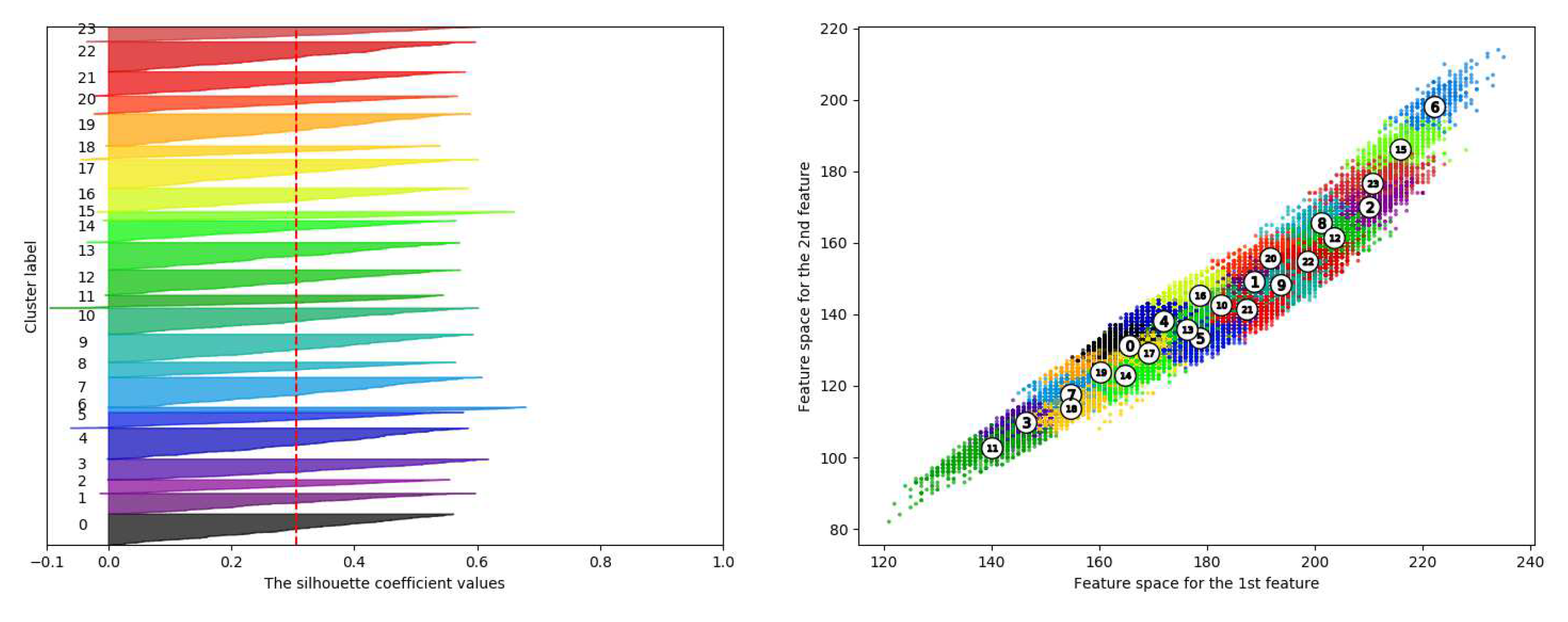Remotesensing 12 00520 g007