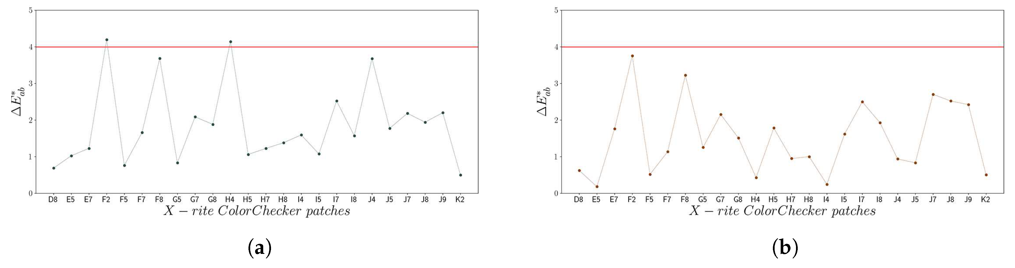 Remotesensing 12 00520 g015
