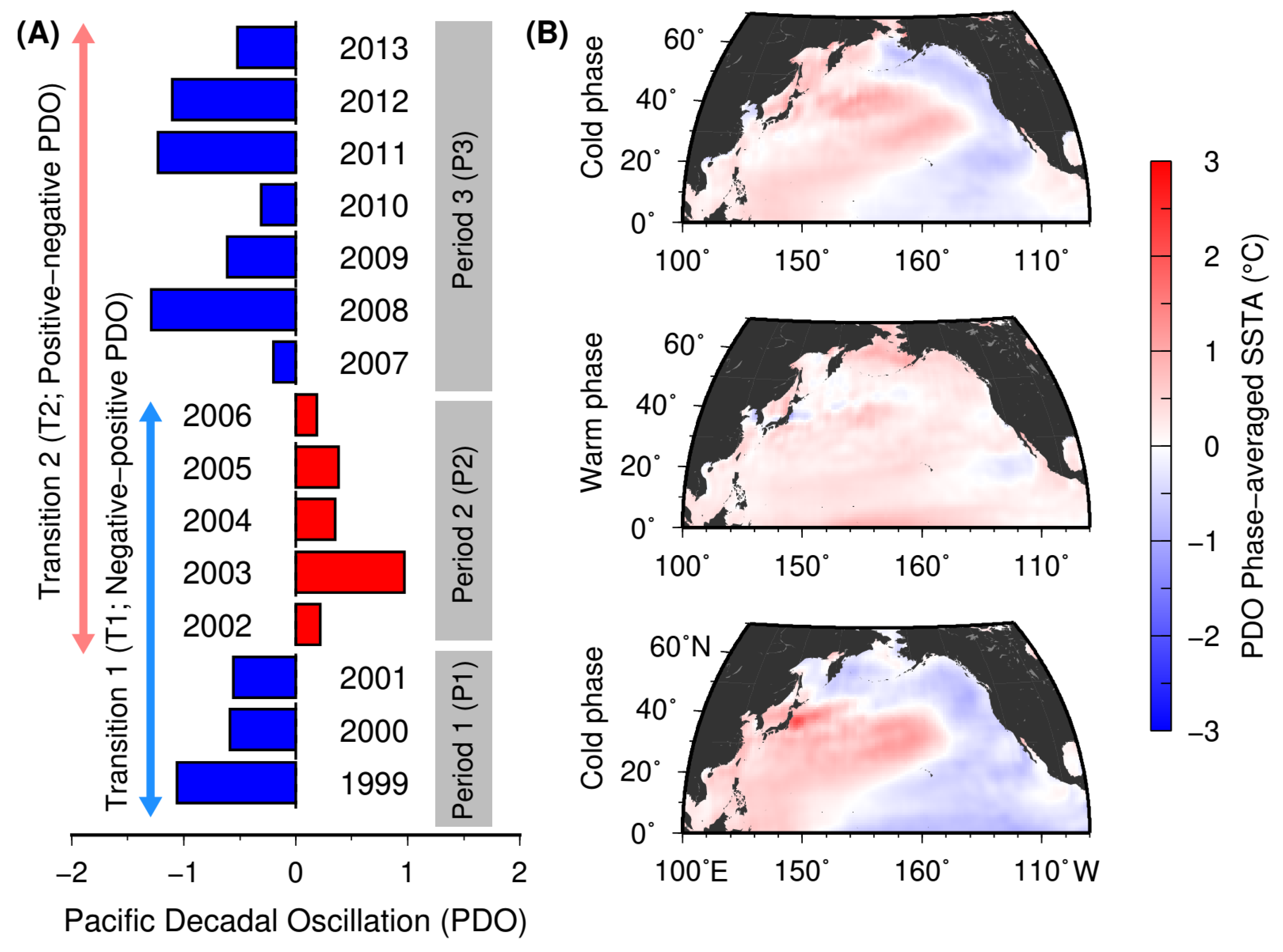 Remotesensing 12 00521 g002