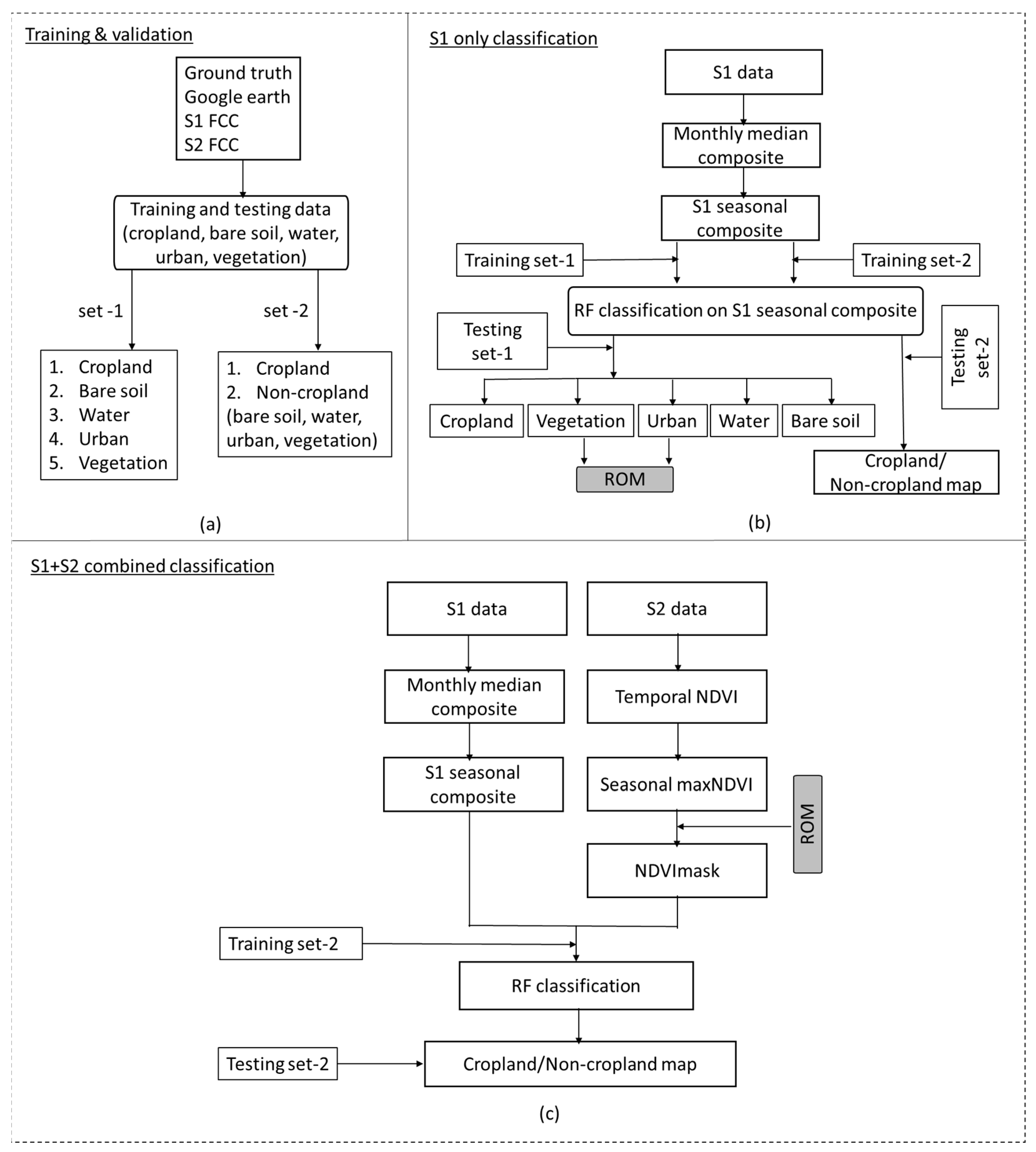 Remotesensing 12 00522 g002