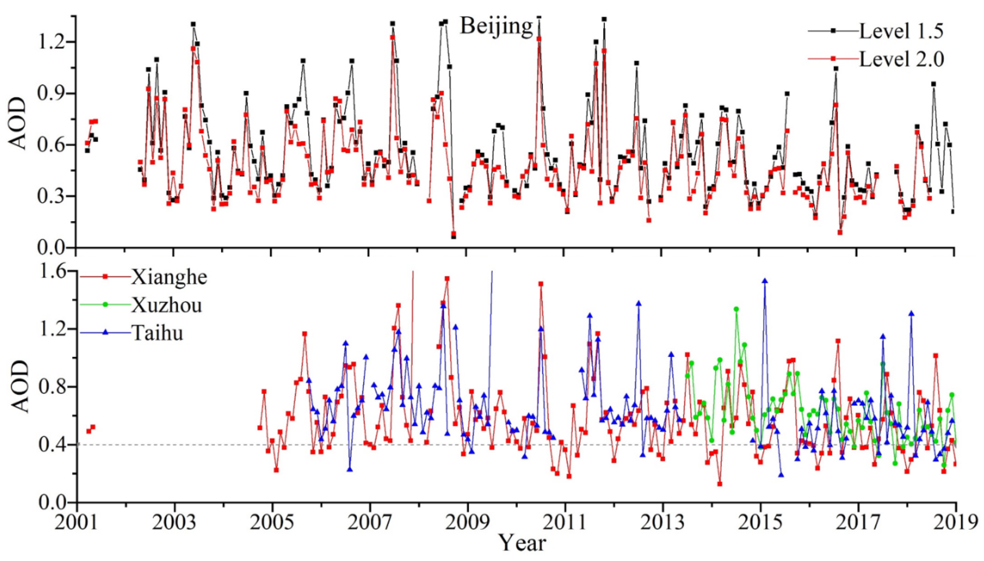 Remotesensing 12 00523 g004