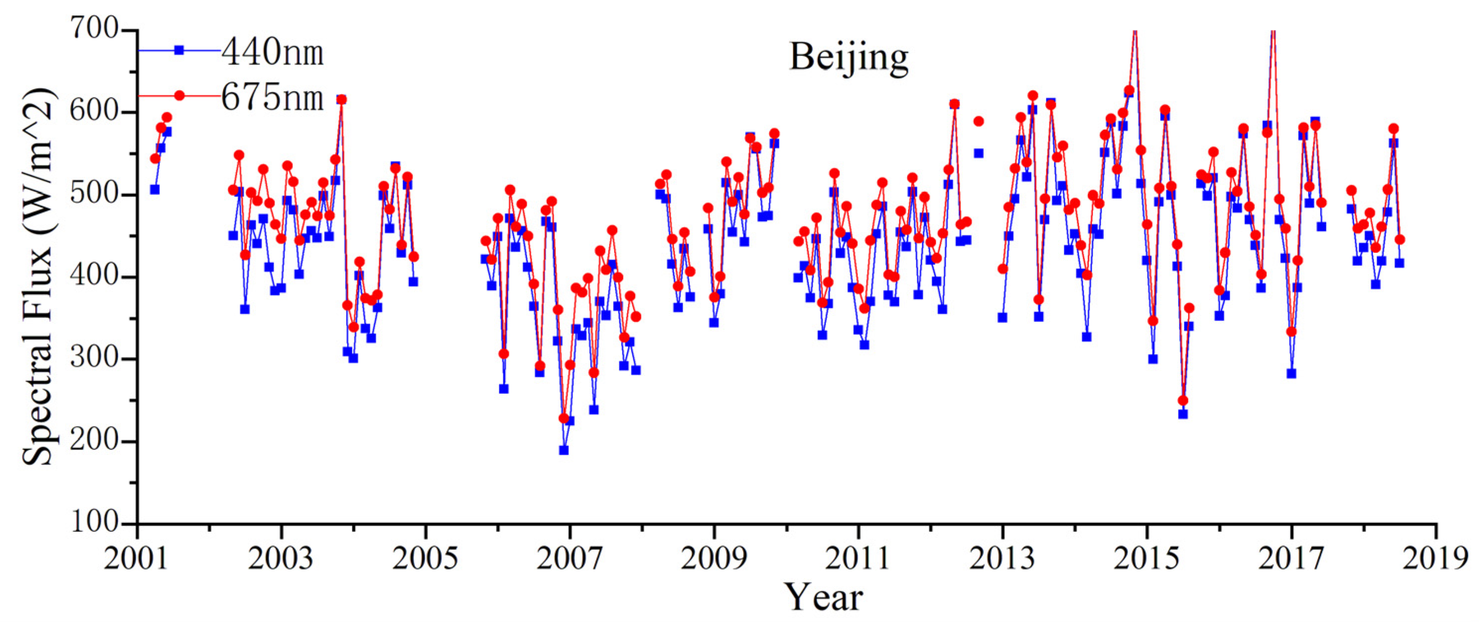 Remotesensing 12 00523 g010