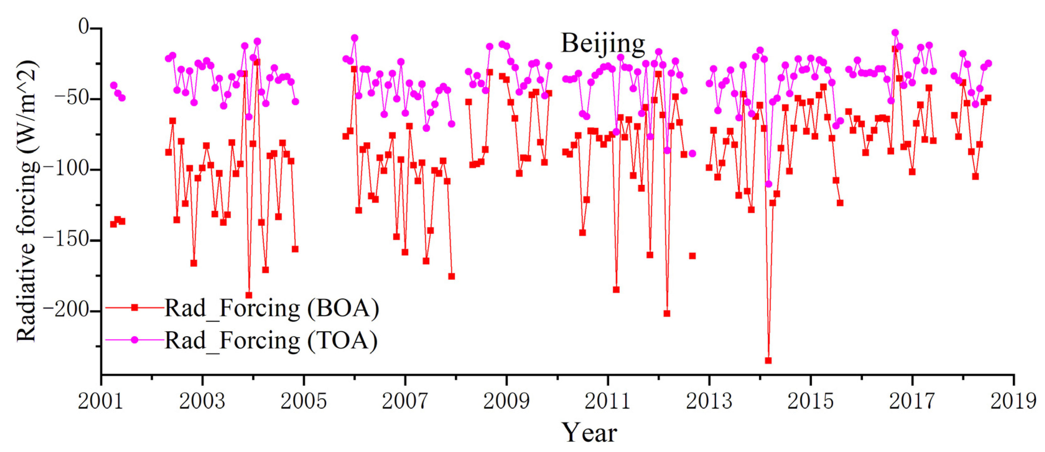 Remotesensing 12 00523 g012