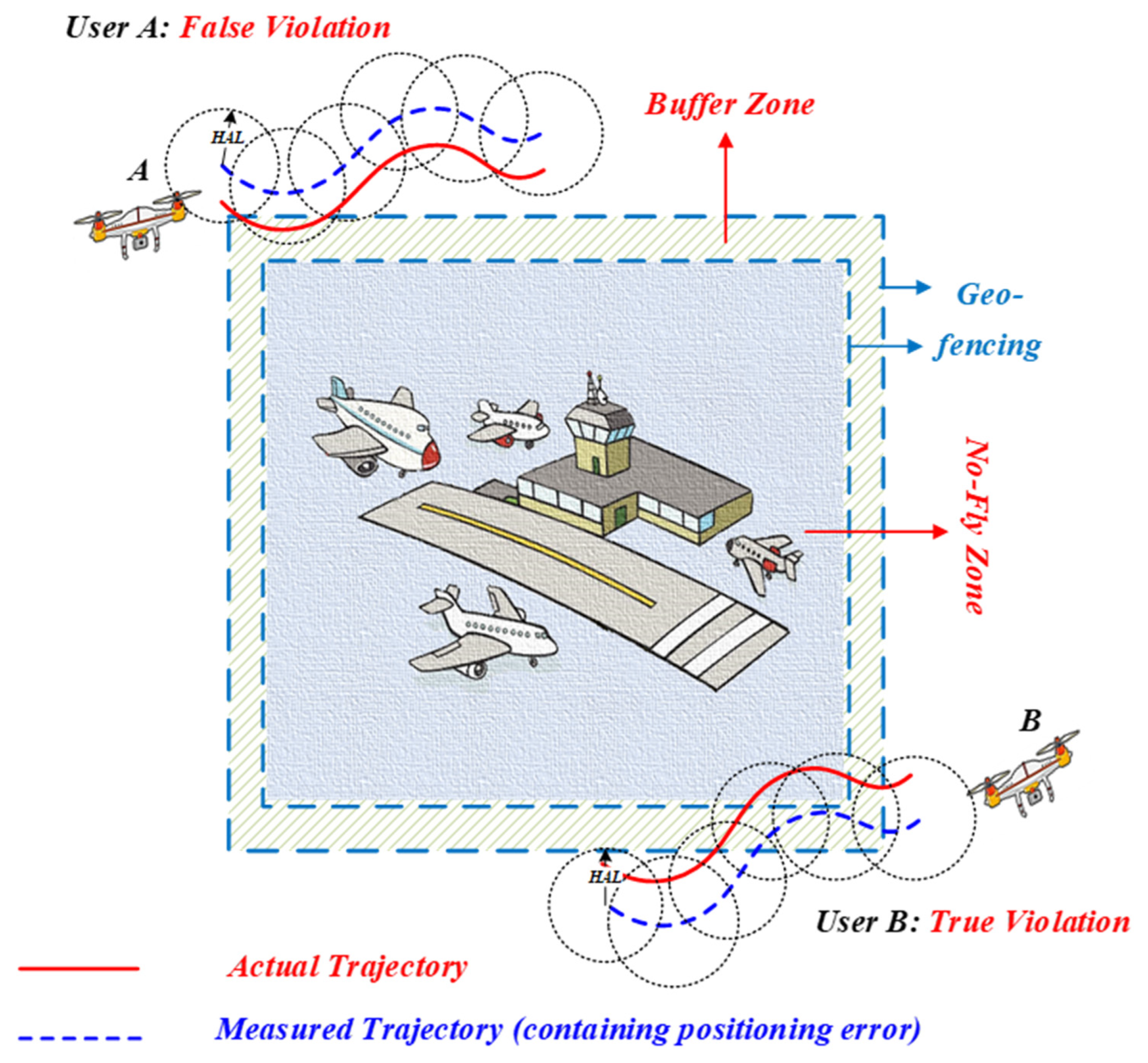Remotesensing 12 00524 g001