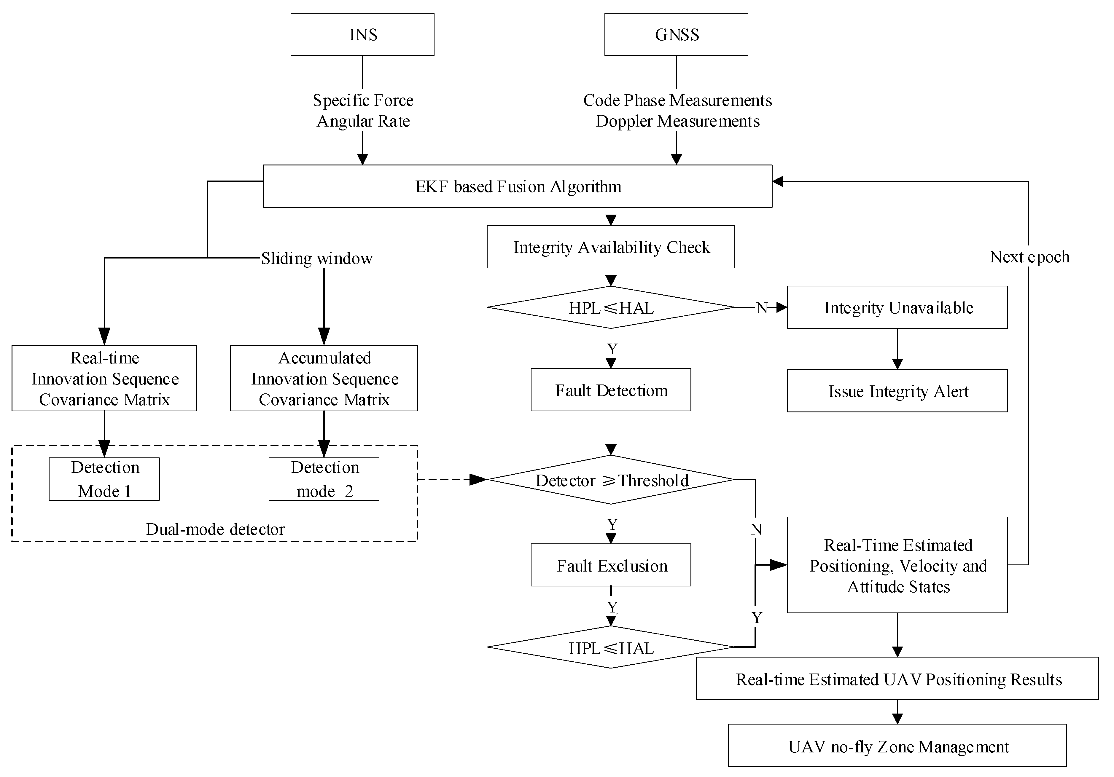 Remotesensing 12 00524 g003