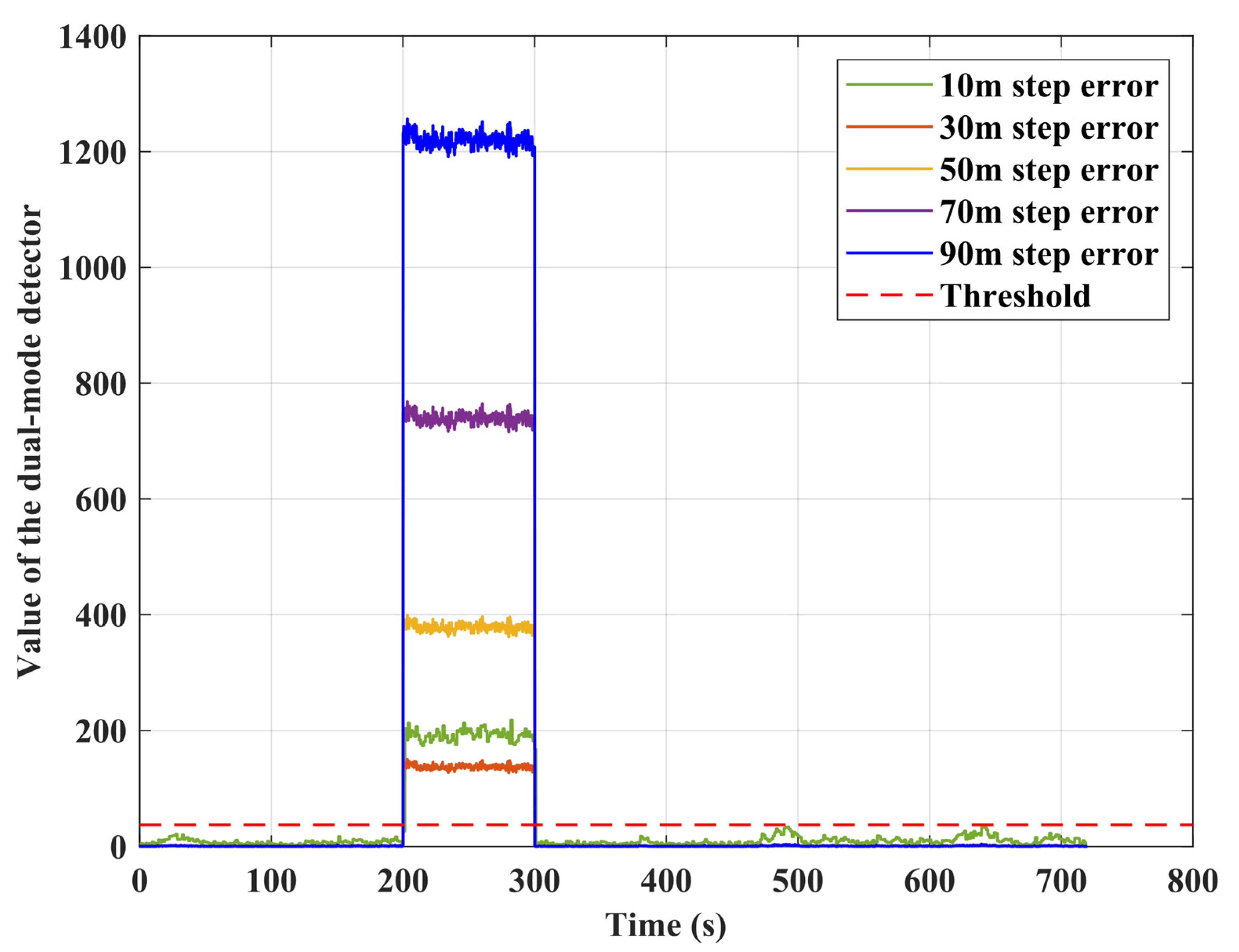 Remotesensing 12 00524 g005