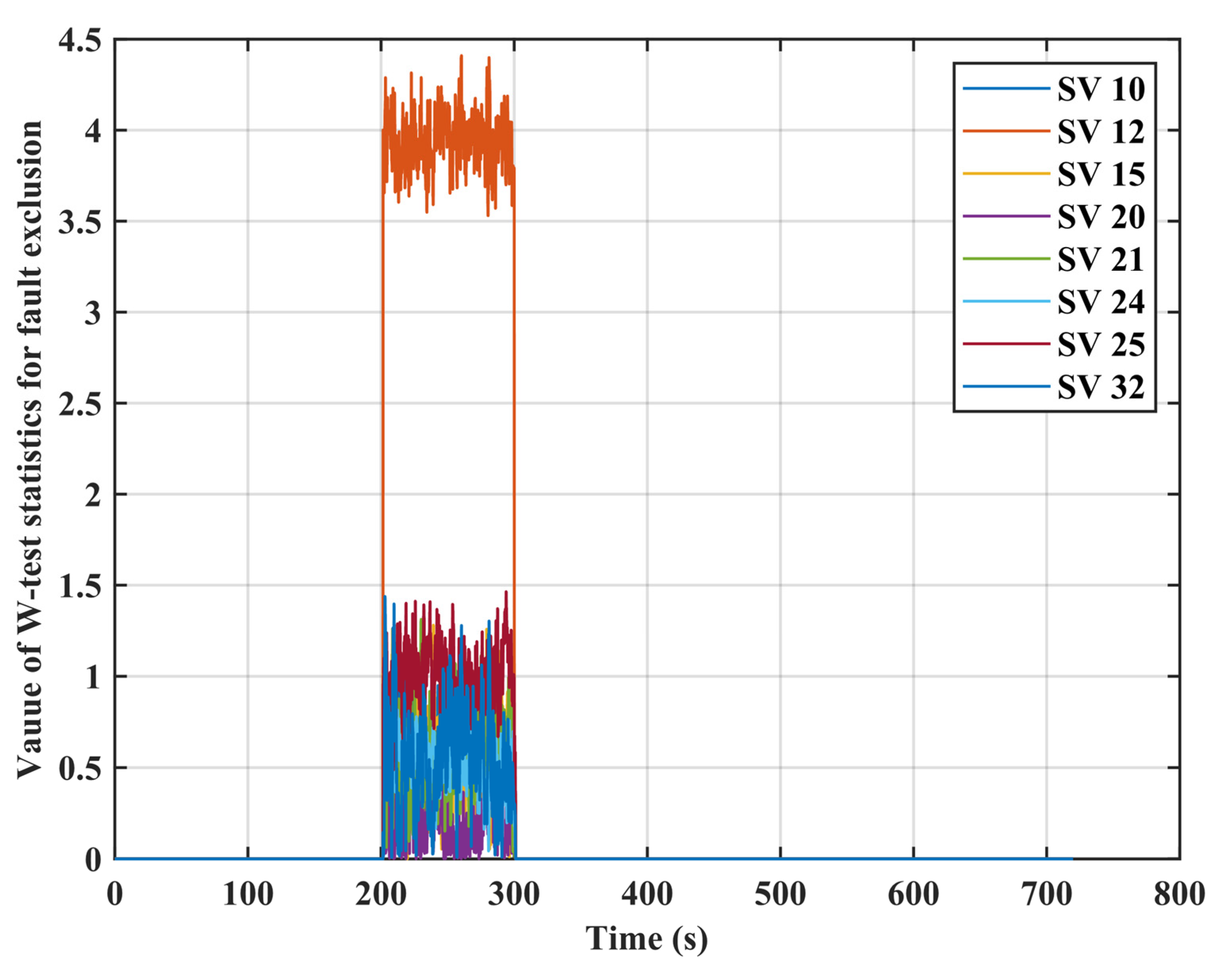 Remotesensing 12 00524 g006