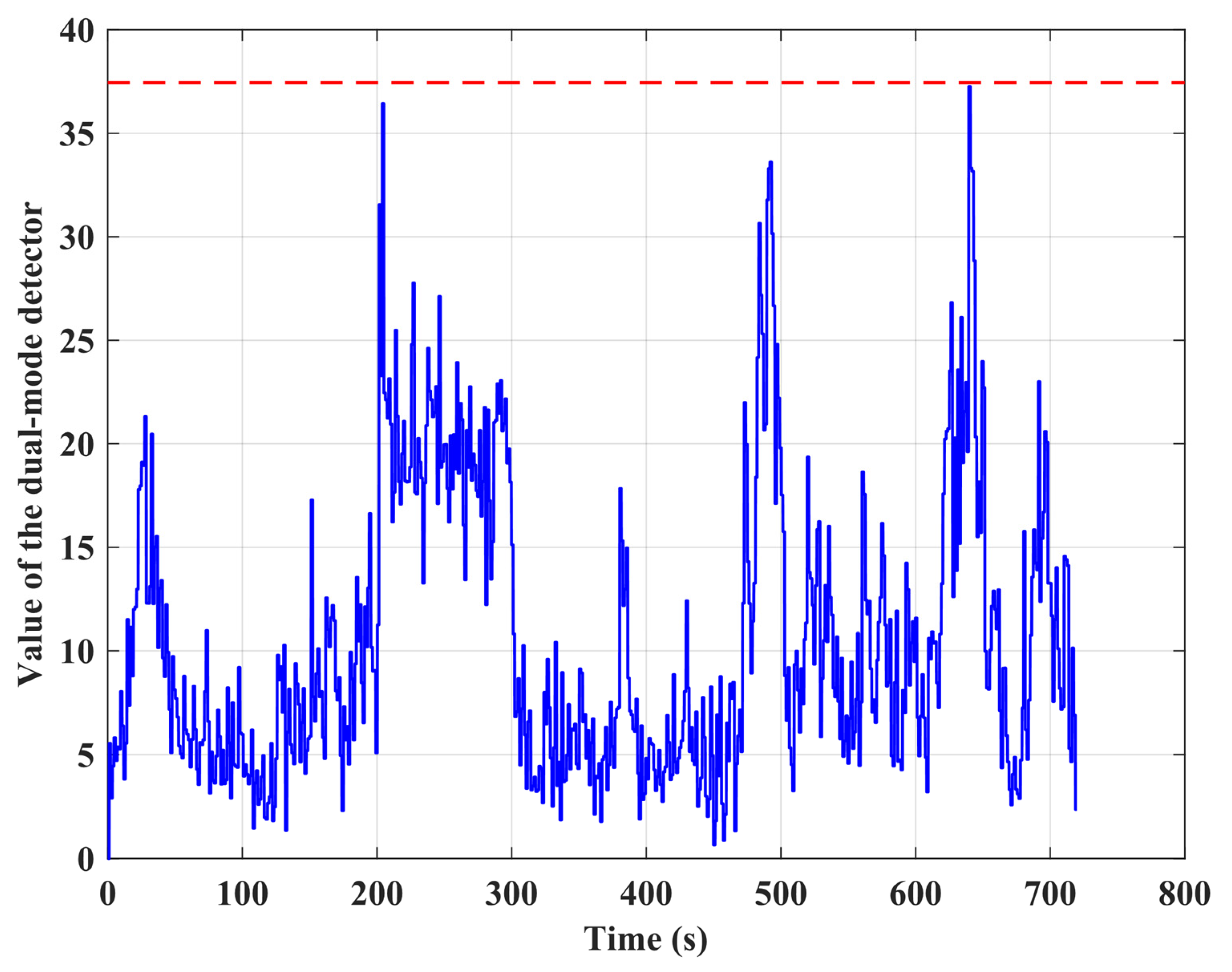 Remotesensing 12 00524 g007