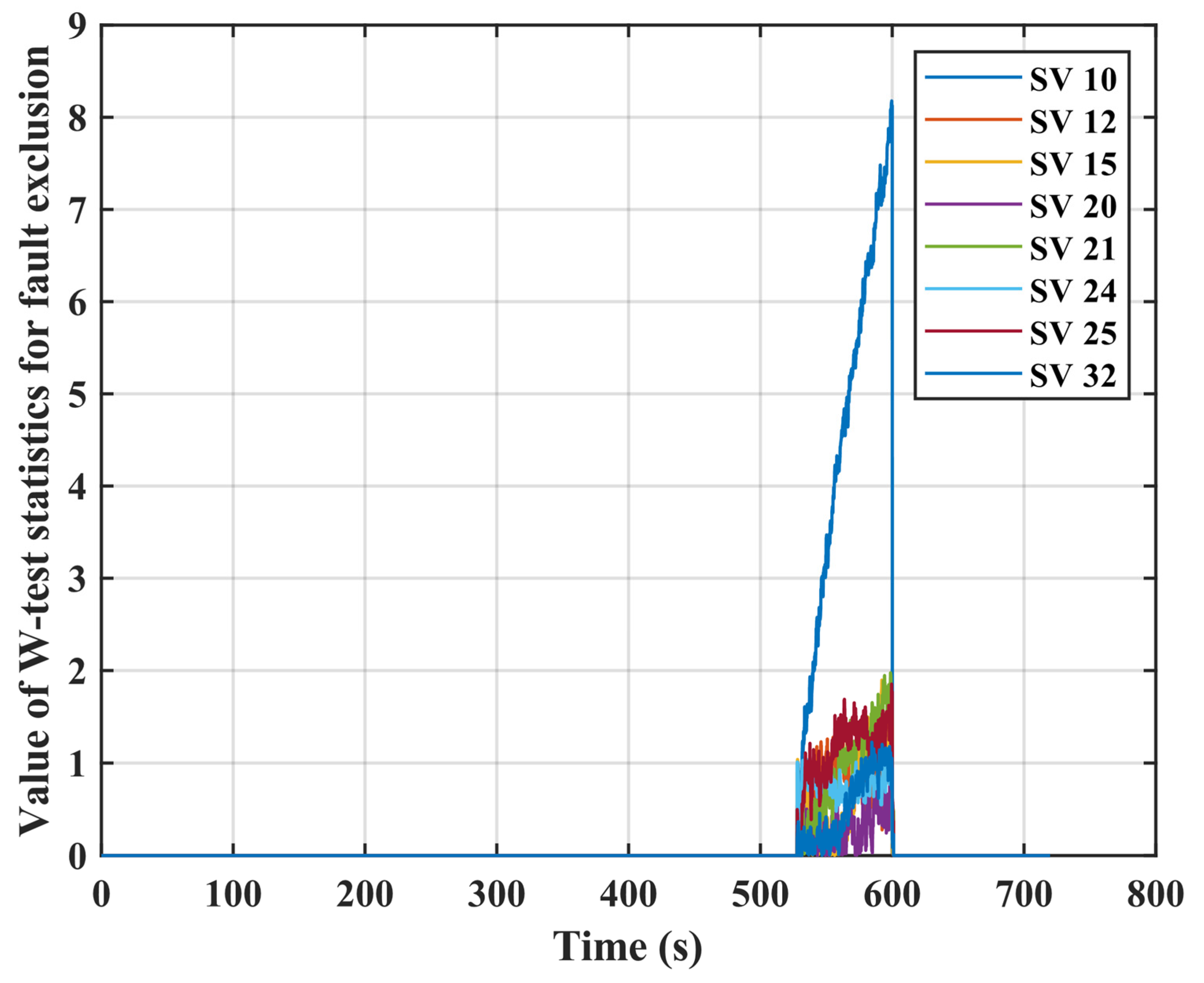 Remotesensing 12 00524 g010