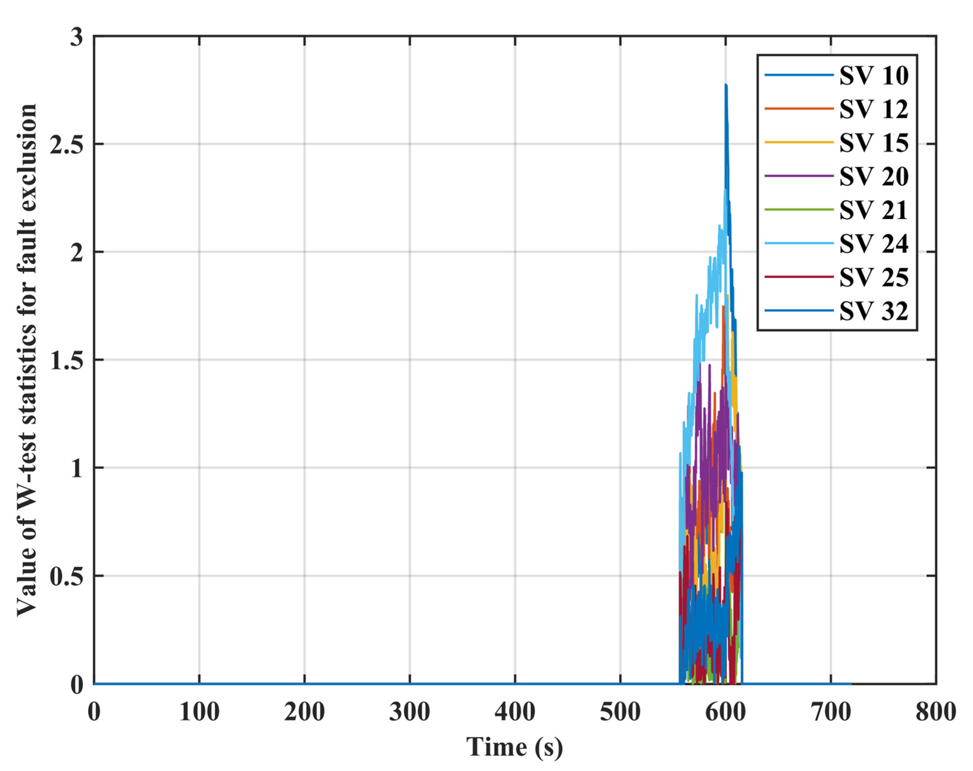 Remotesensing 12 00524 g011