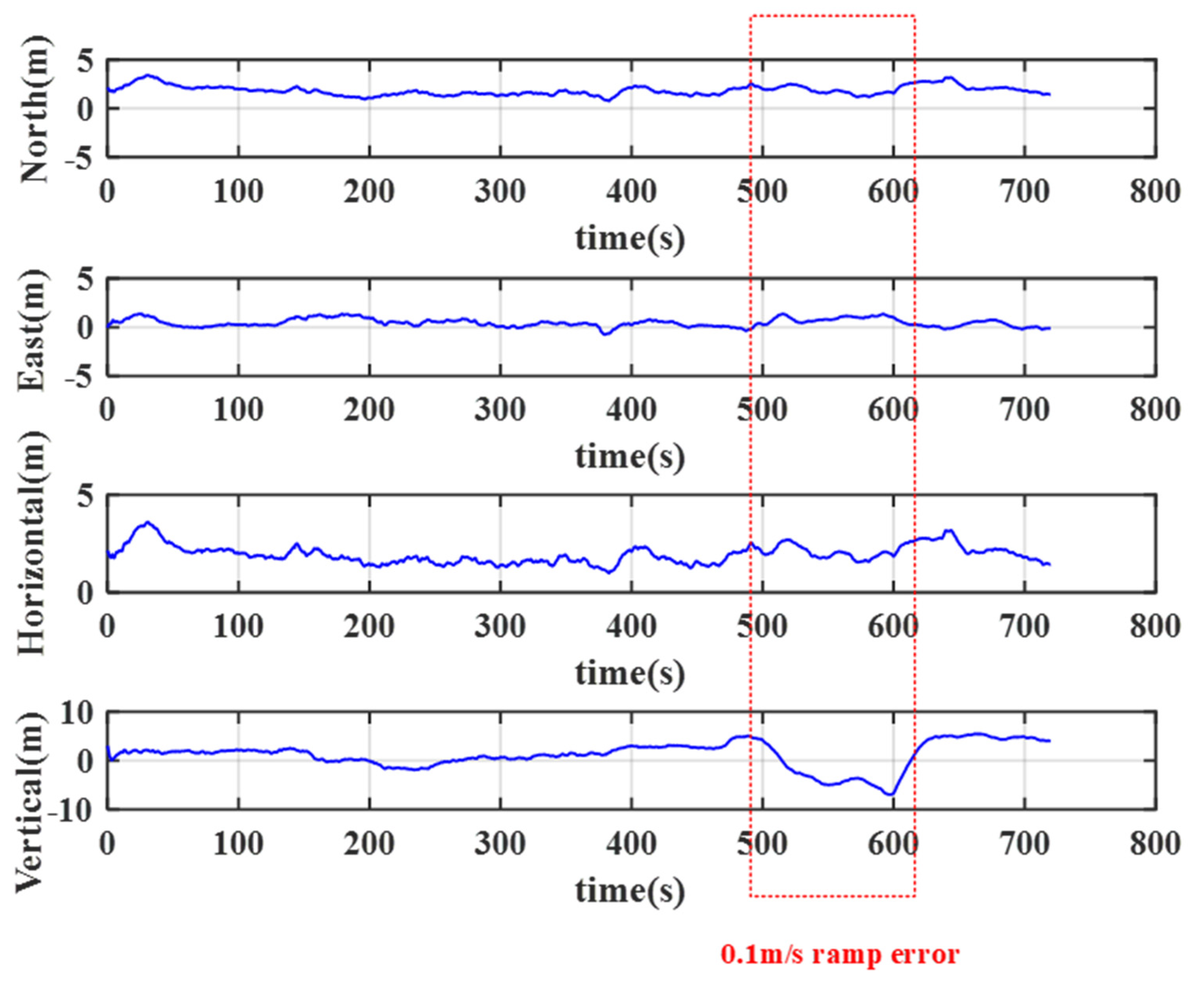 Remotesensing 12 00524 g012