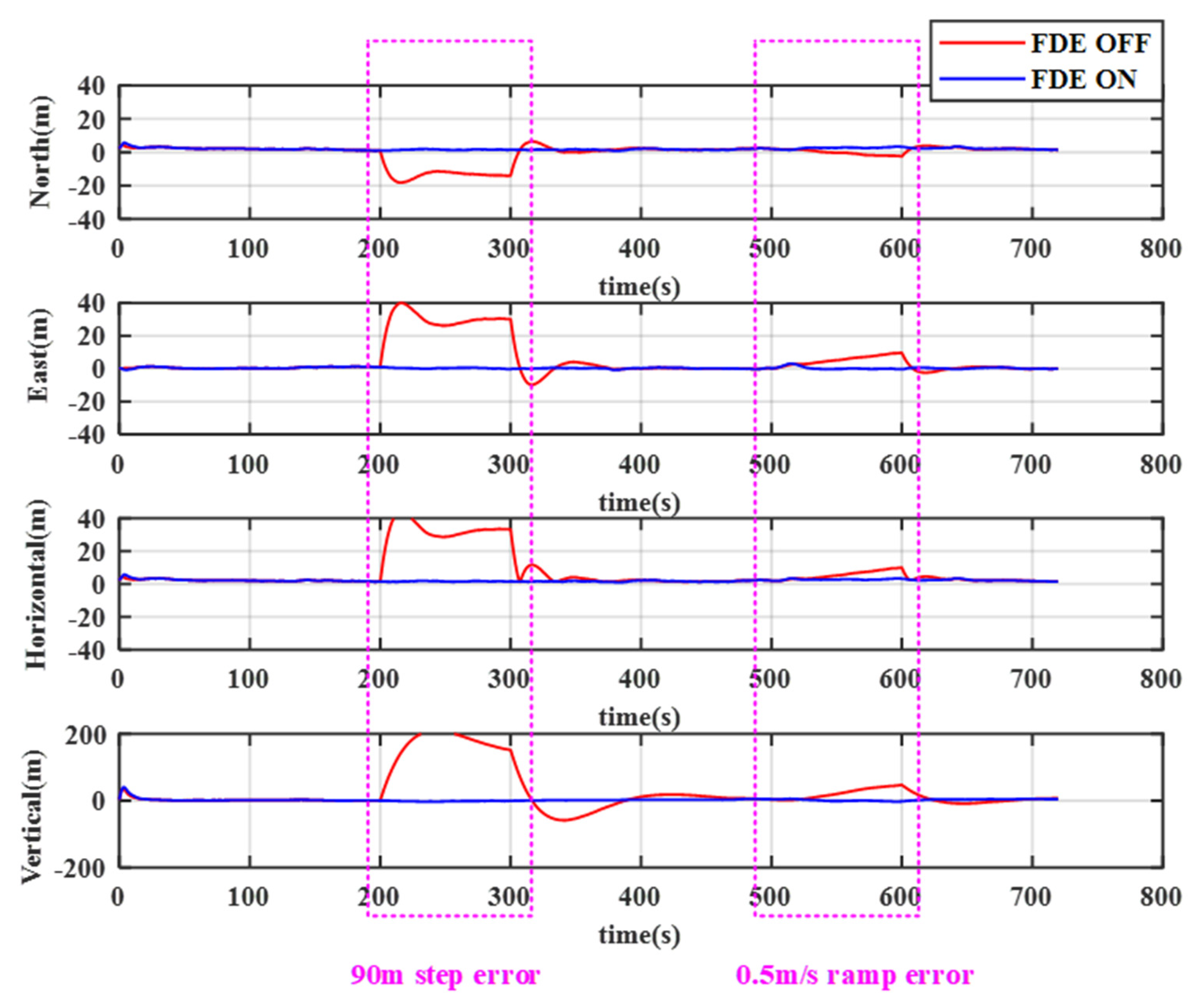 Remotesensing 12 00524 g014
