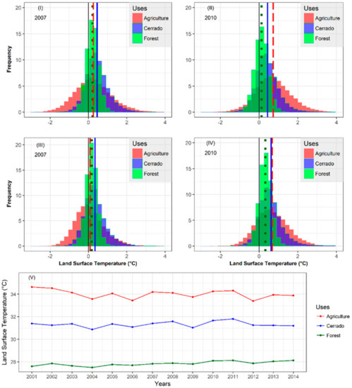 Remotesensing 12 00525 g0a1