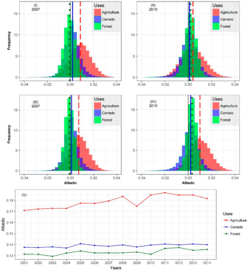 Remotesensing 12 00525 g0a2