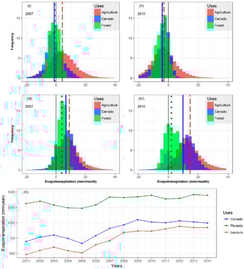 Remotesensing 12 00525 g0a3