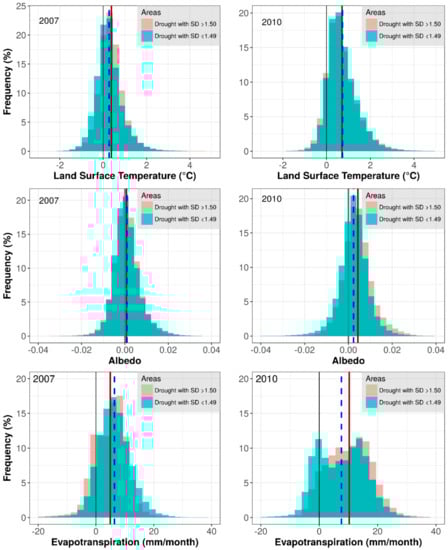 Remotesensing 12 00525 g0a5