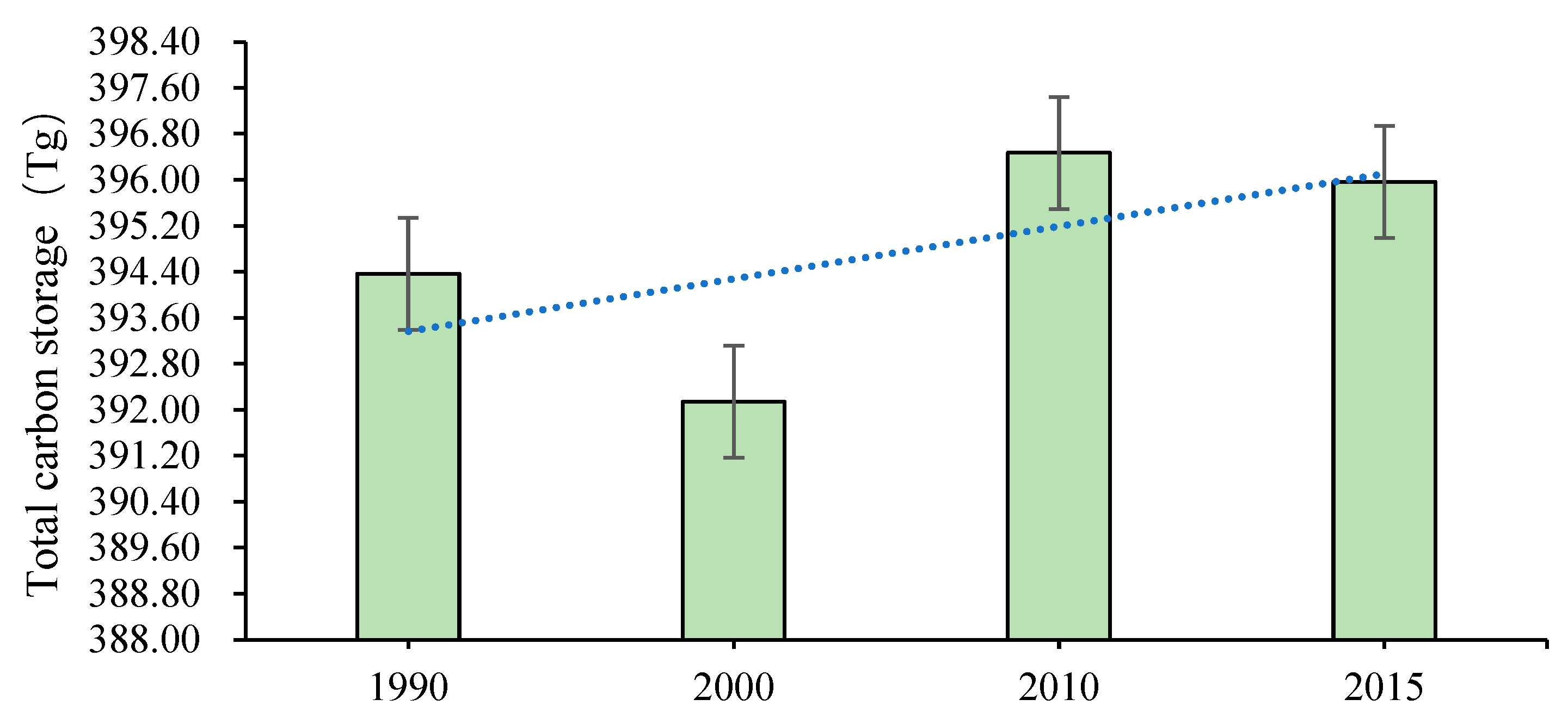 Remotesensing 12 00528 g007