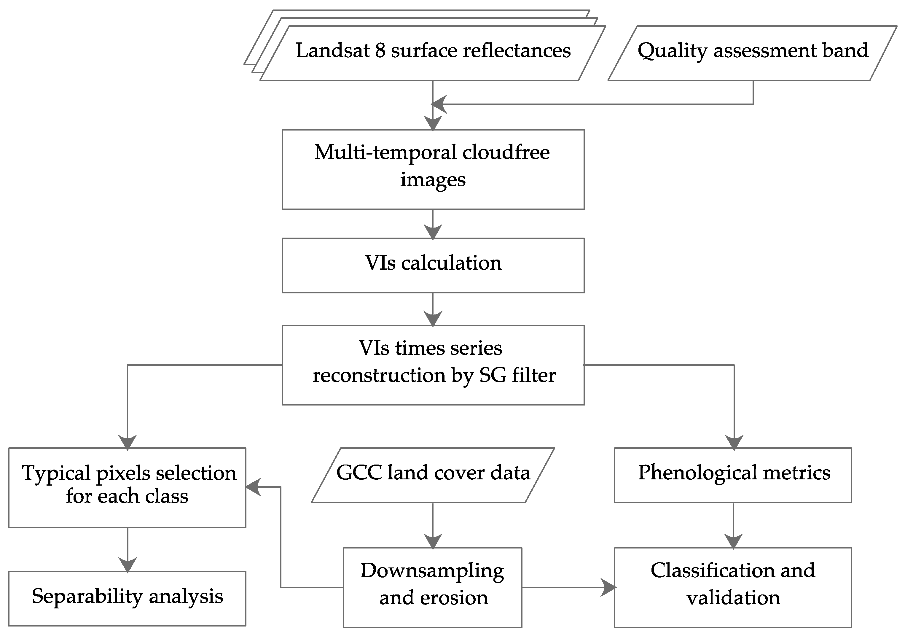 Remotesensing 12 00529 g003
