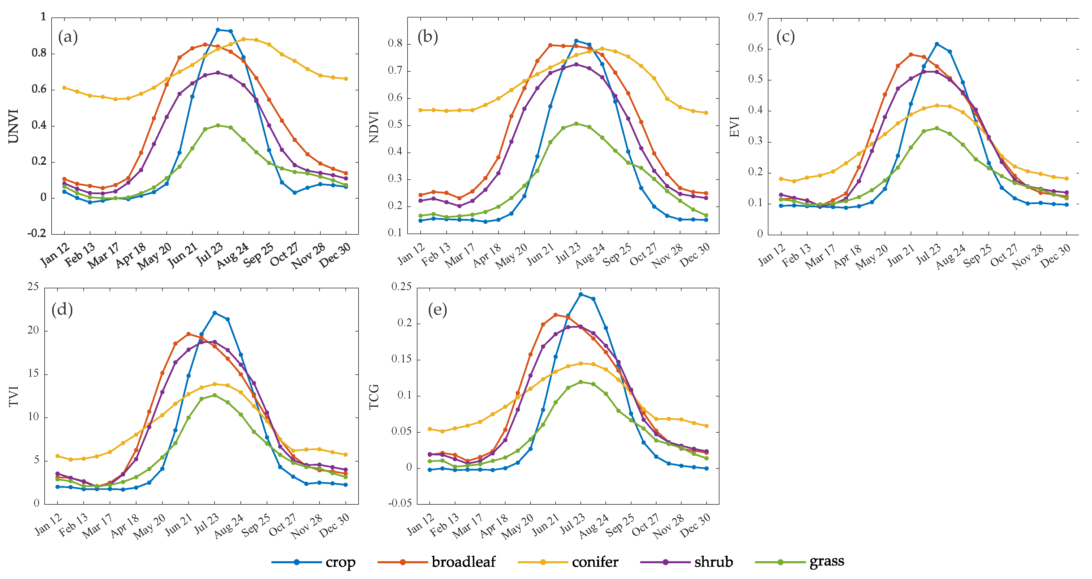 Remotesensing 12 00529 g004