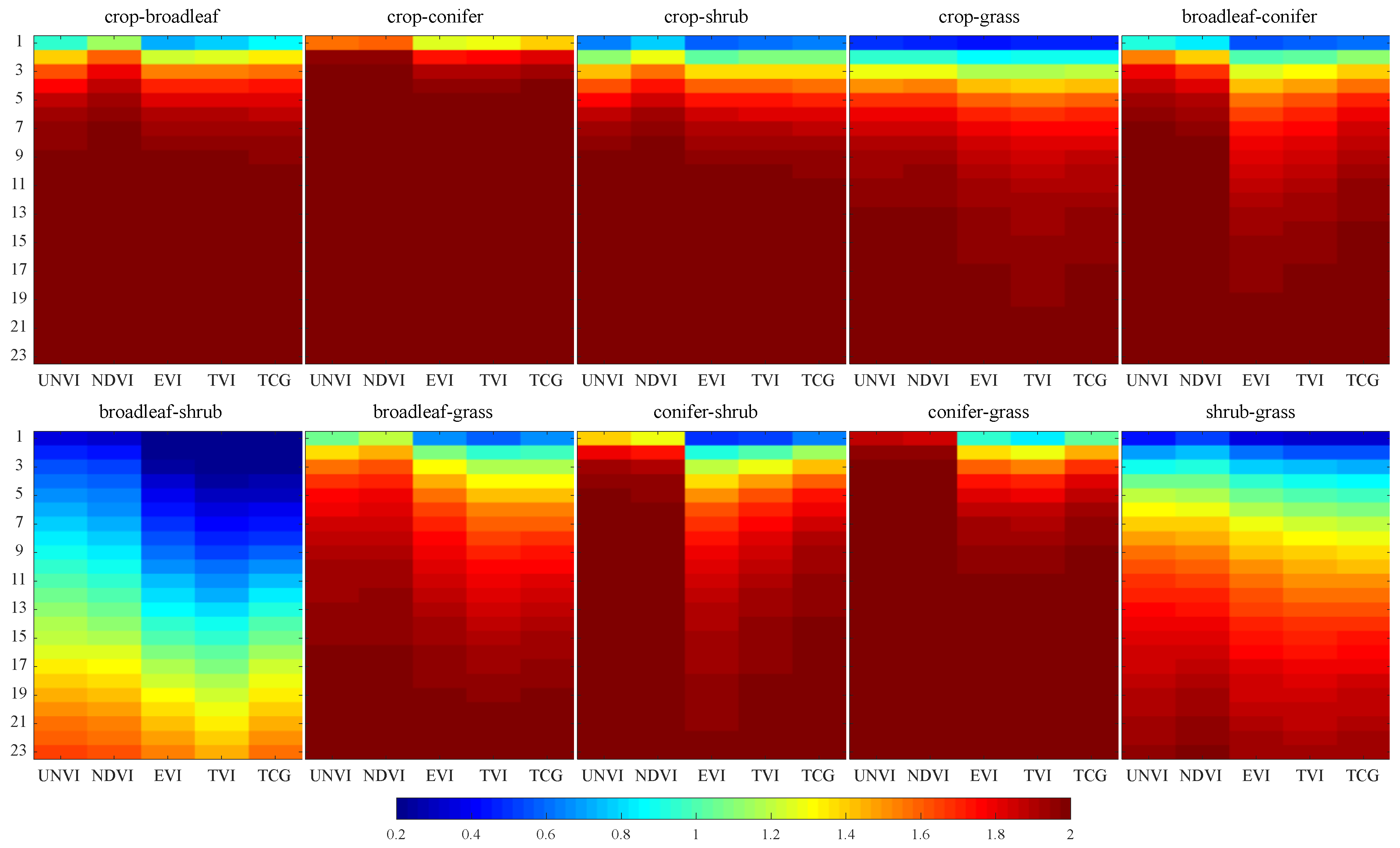 Remotesensing 12 00529 g006