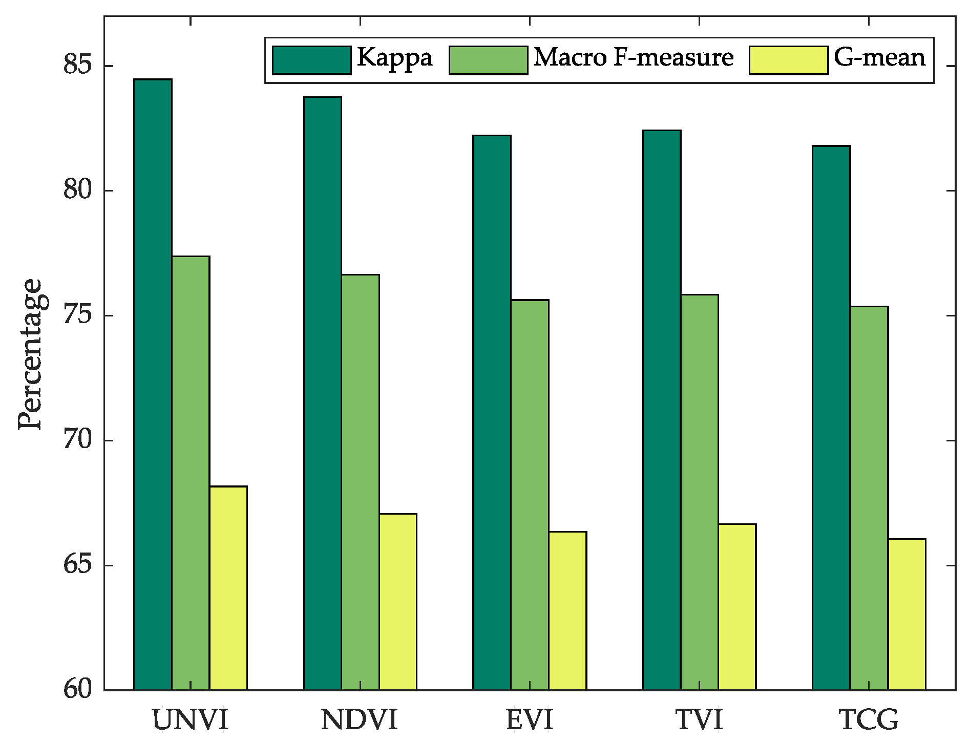 Remotesensing 12 00529 g007