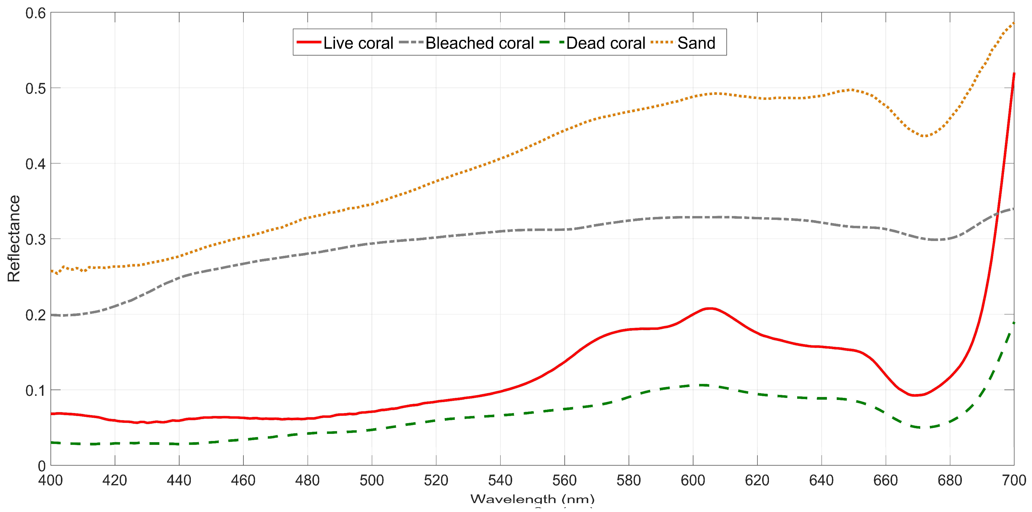 Remotesensing 12 00532 g001