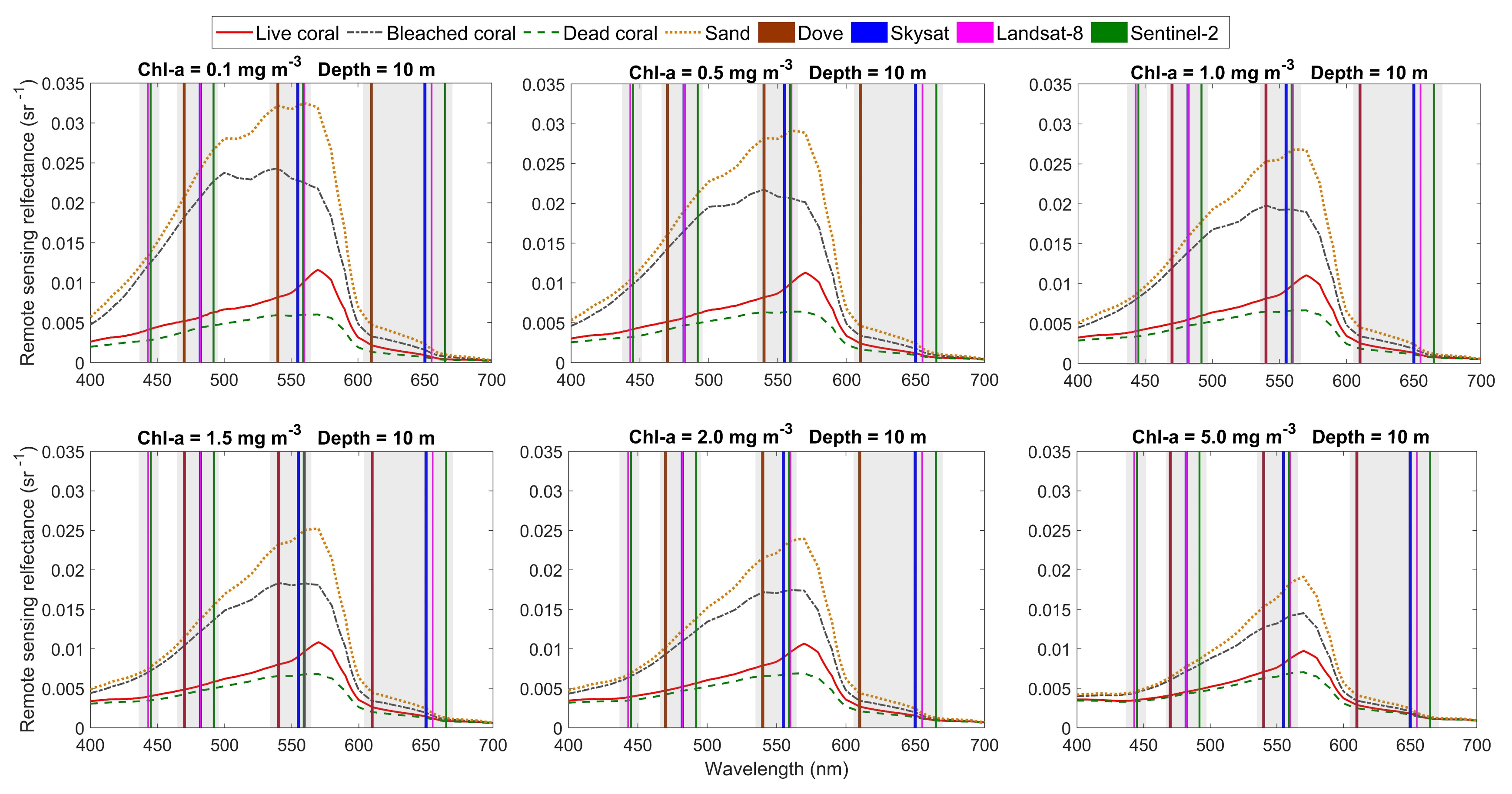 Remotesensing 12 00532 g002