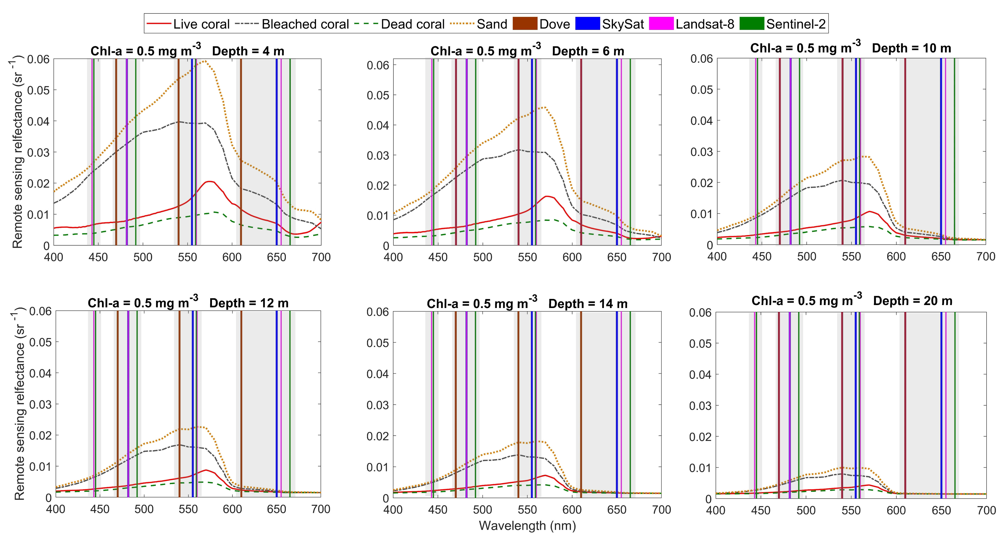 Remotesensing 12 00532 g003