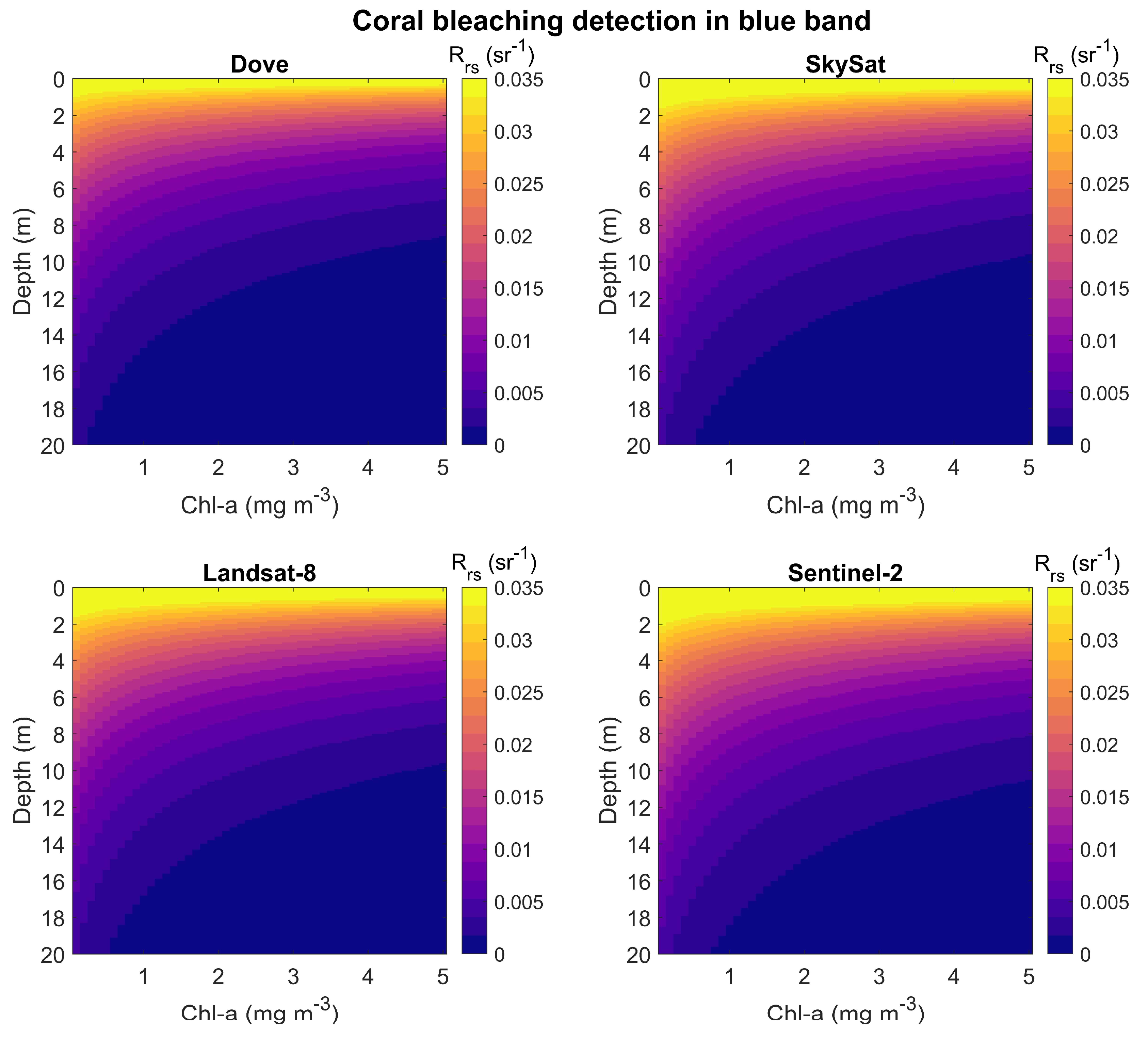 Remotesensing 12 00532 g004