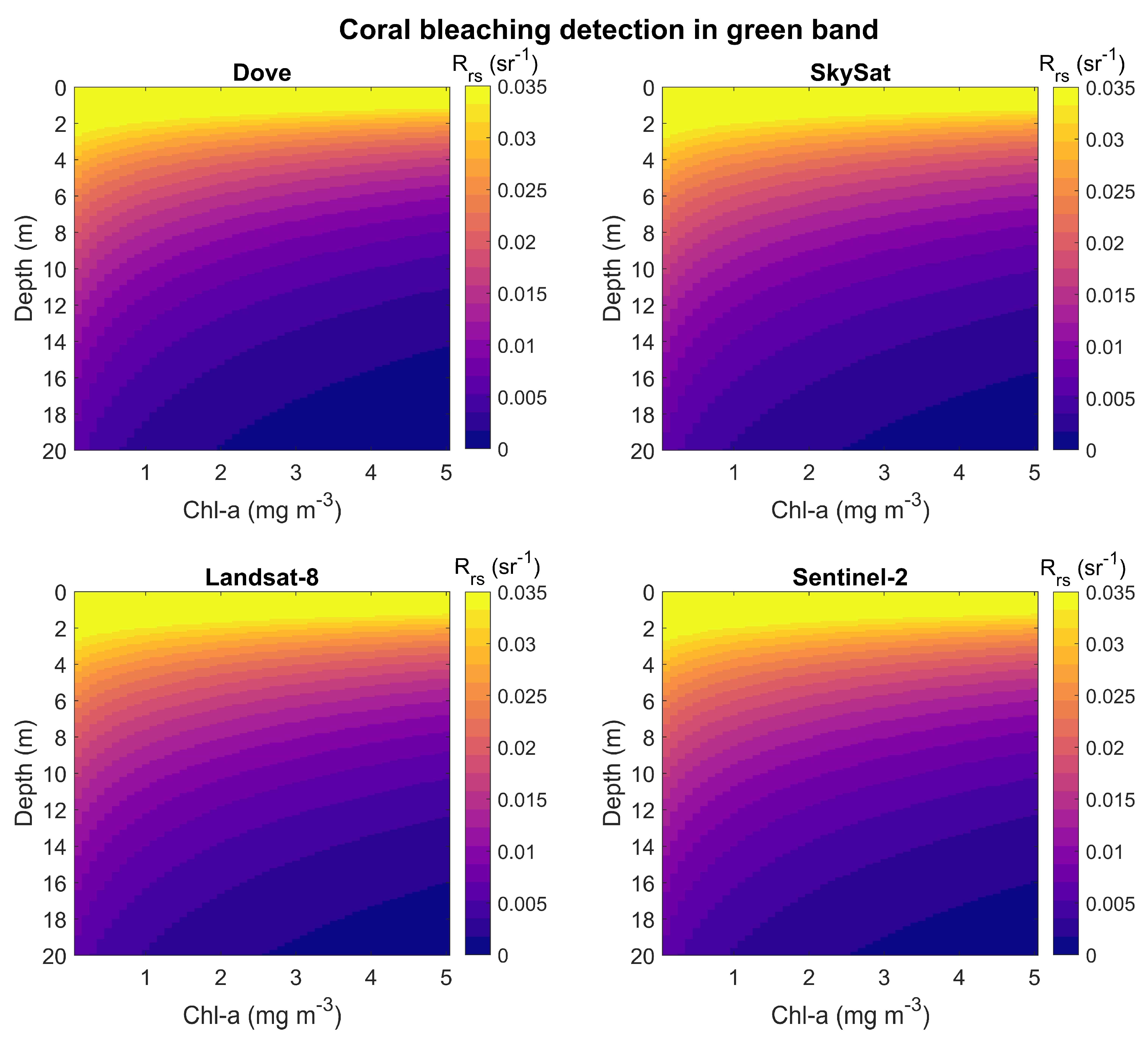Remotesensing 12 00532 g005