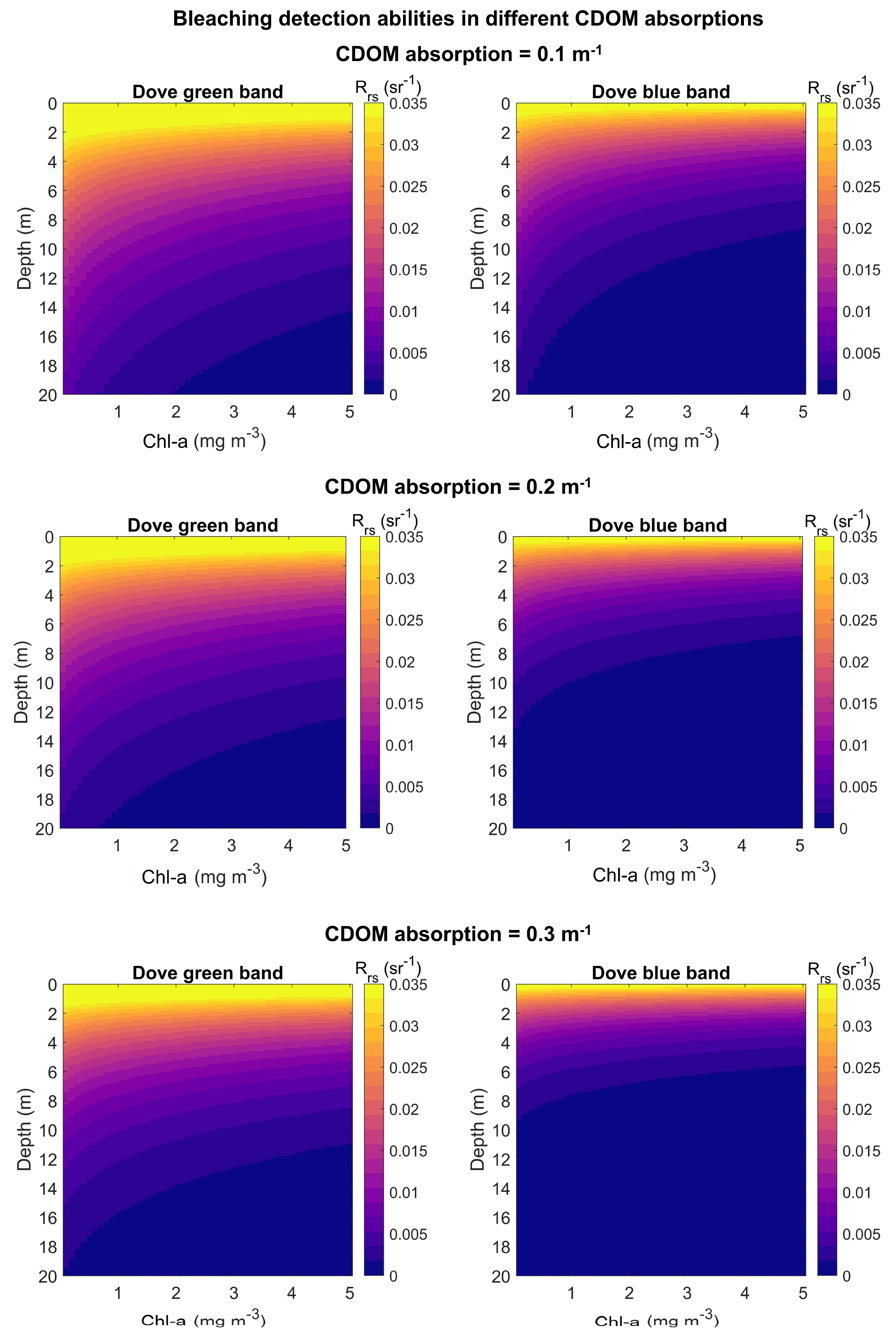 Remotesensing 12 00532 g006
