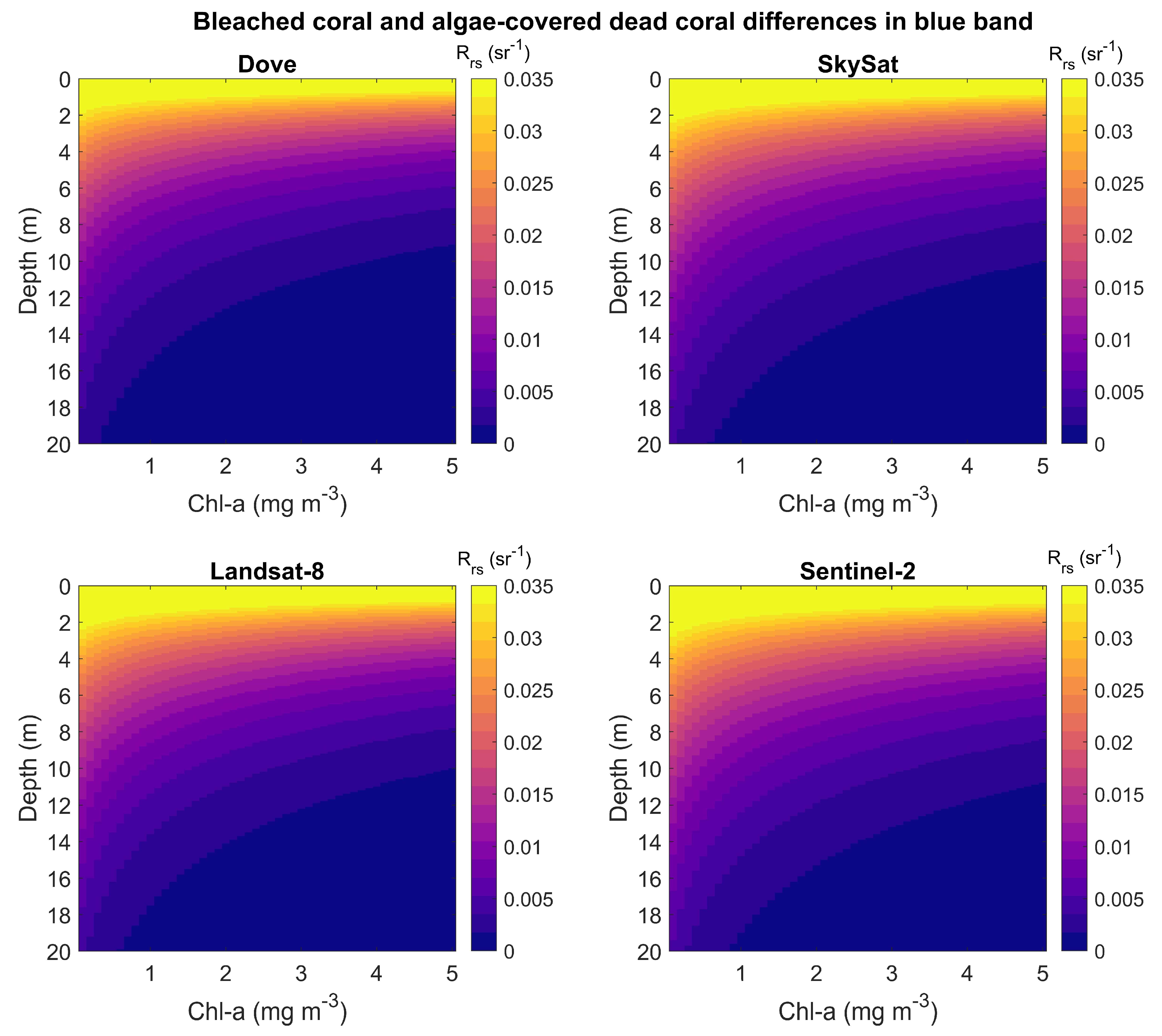 Remotesensing 12 00532 g007