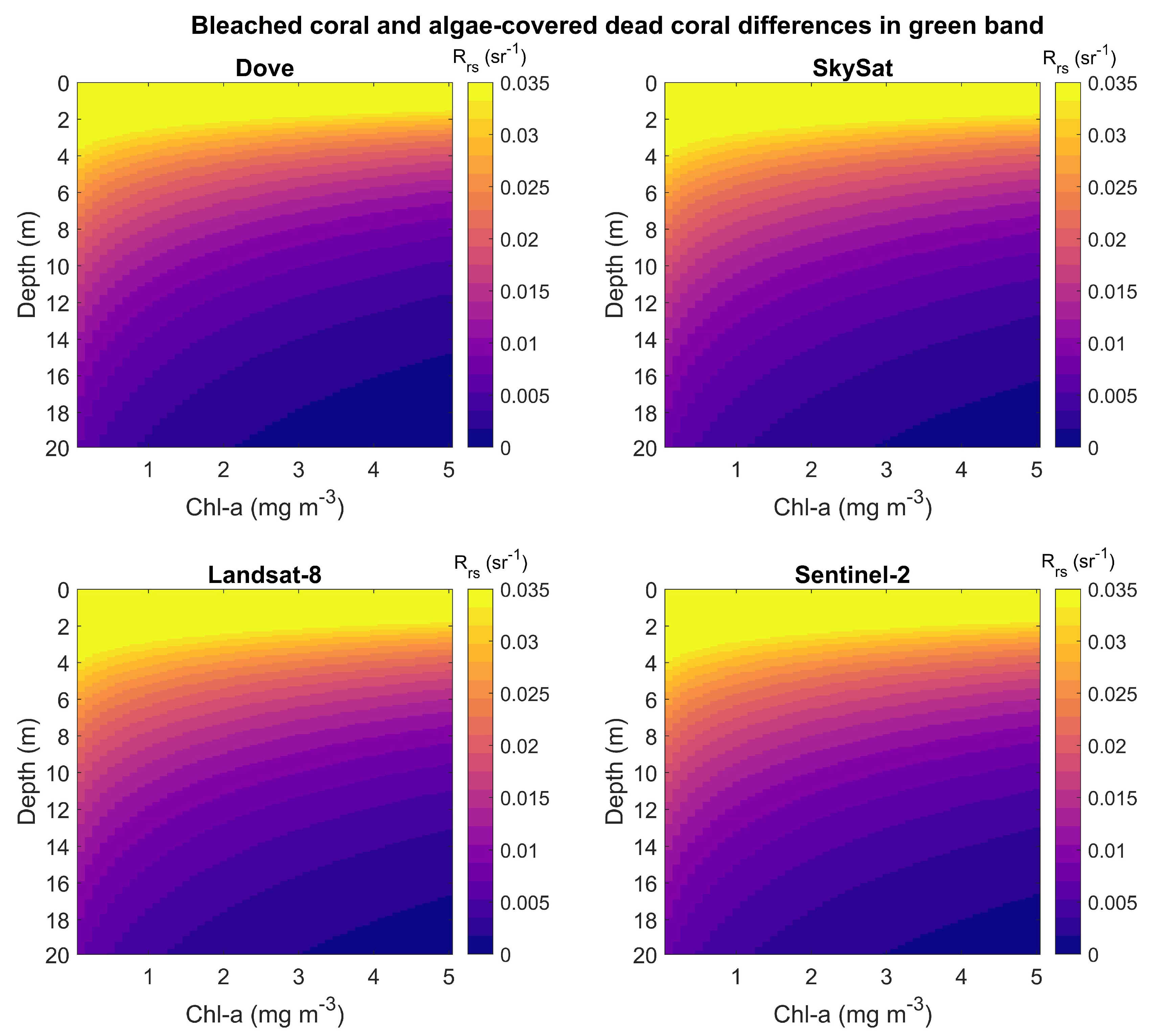 Remotesensing 12 00532 g008