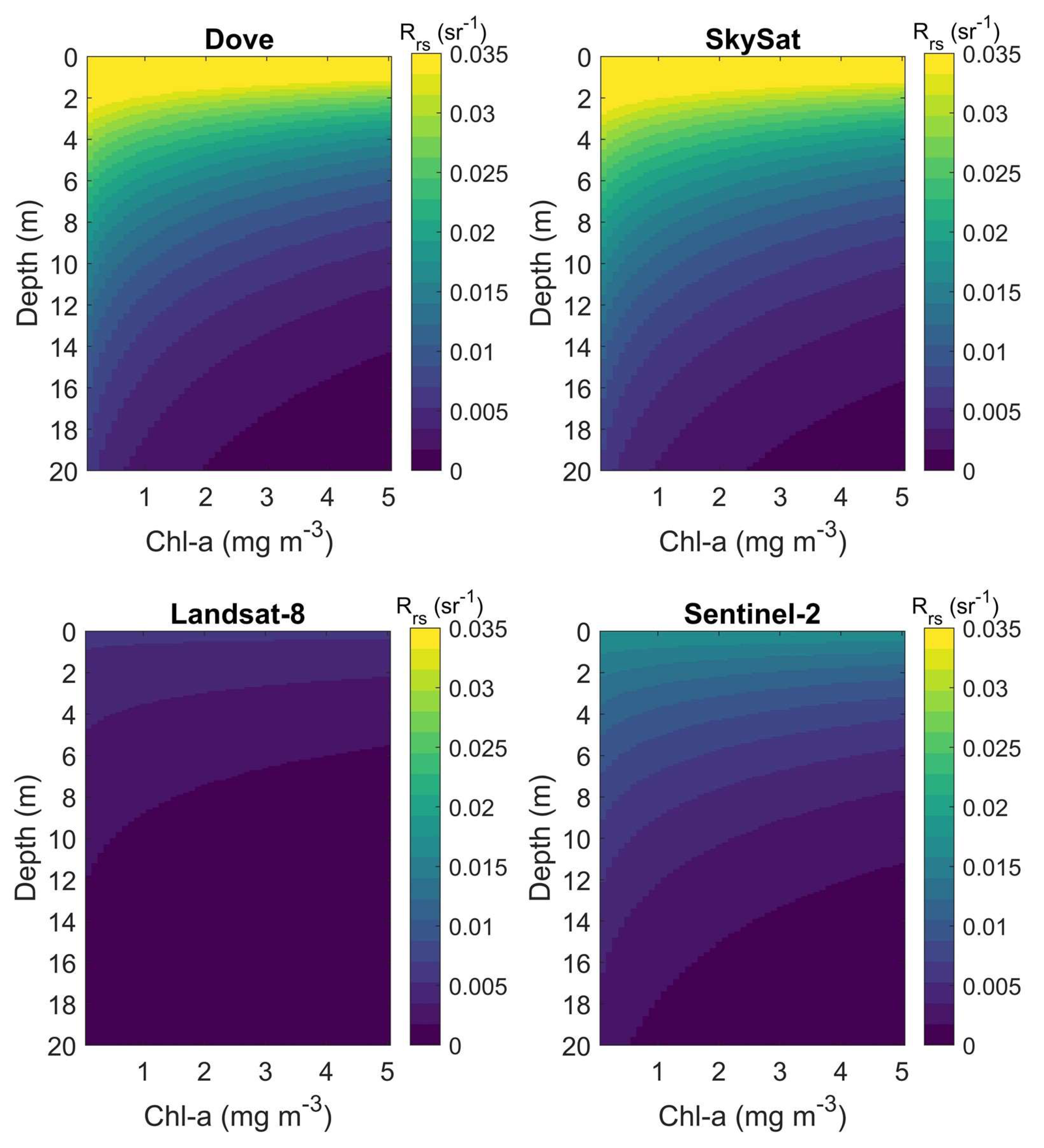 Remotesensing 12 00532 g009