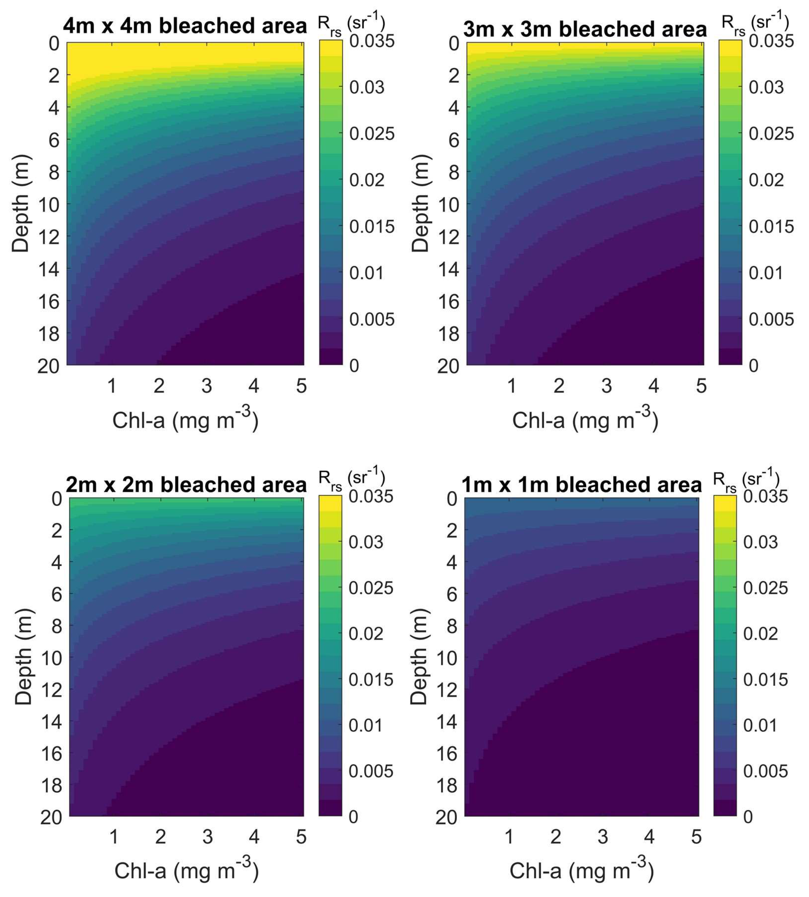 Remotesensing 12 00532 g010