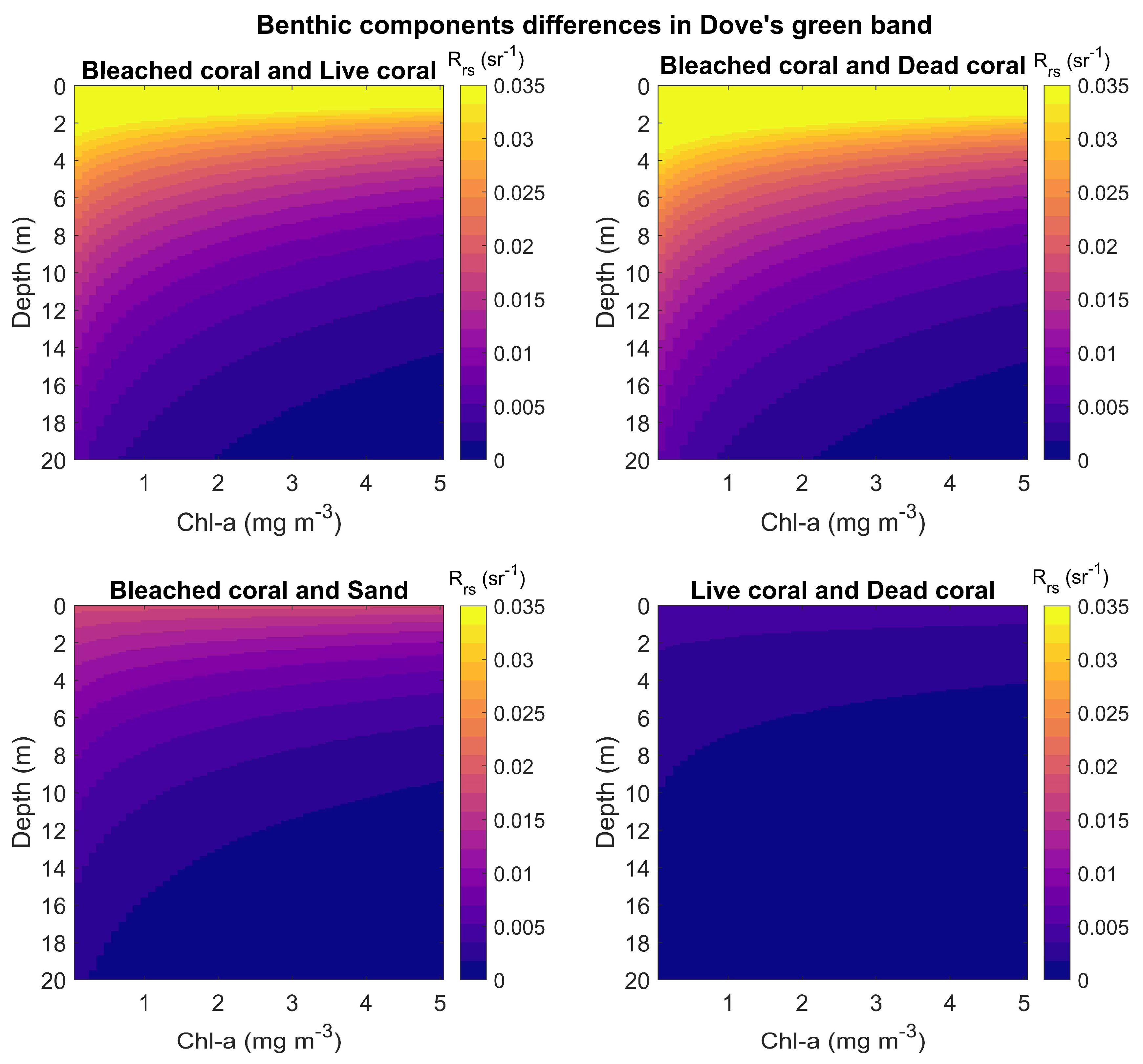 Remotesensing 12 00532 g011