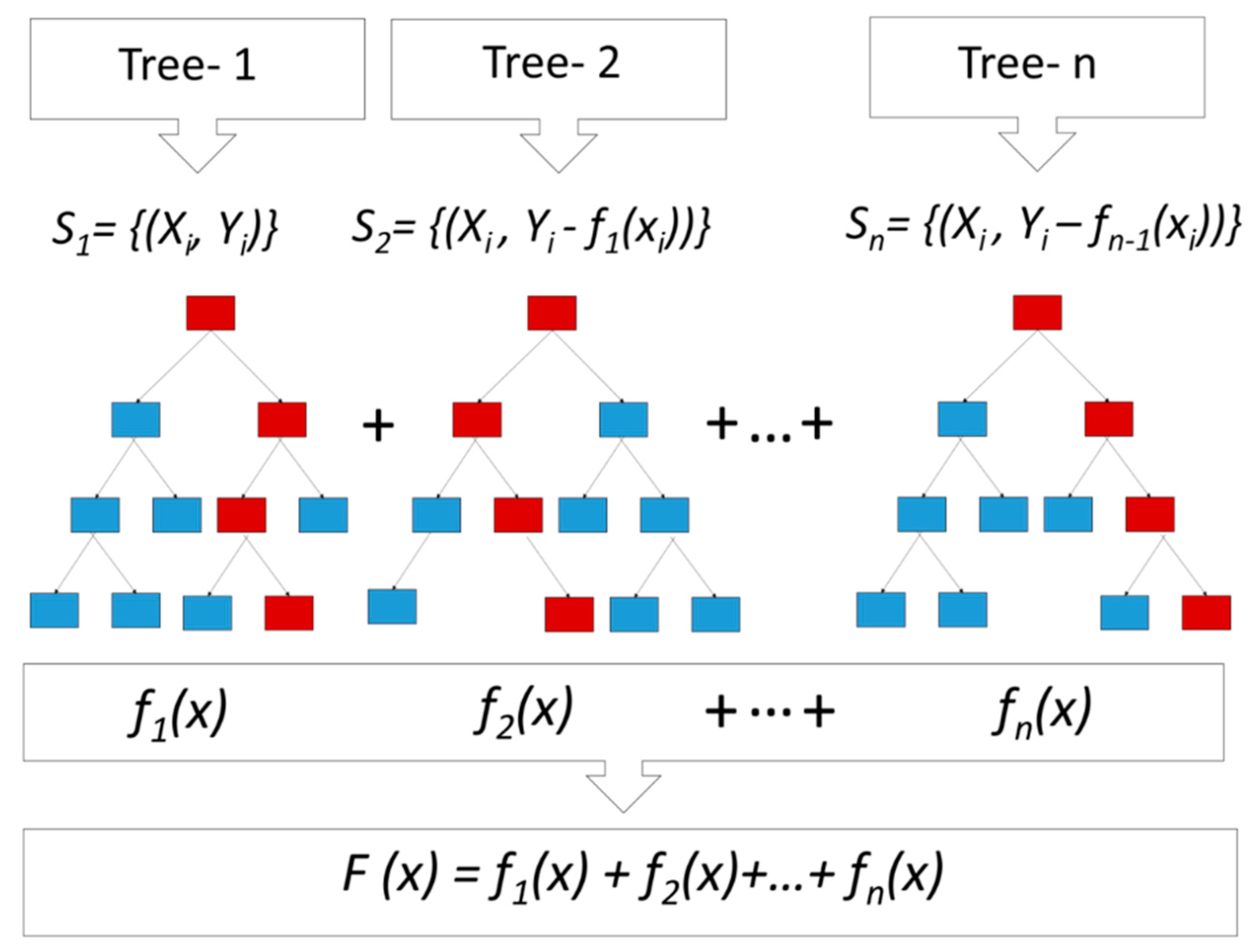 Remotesensing 12 00533 g004