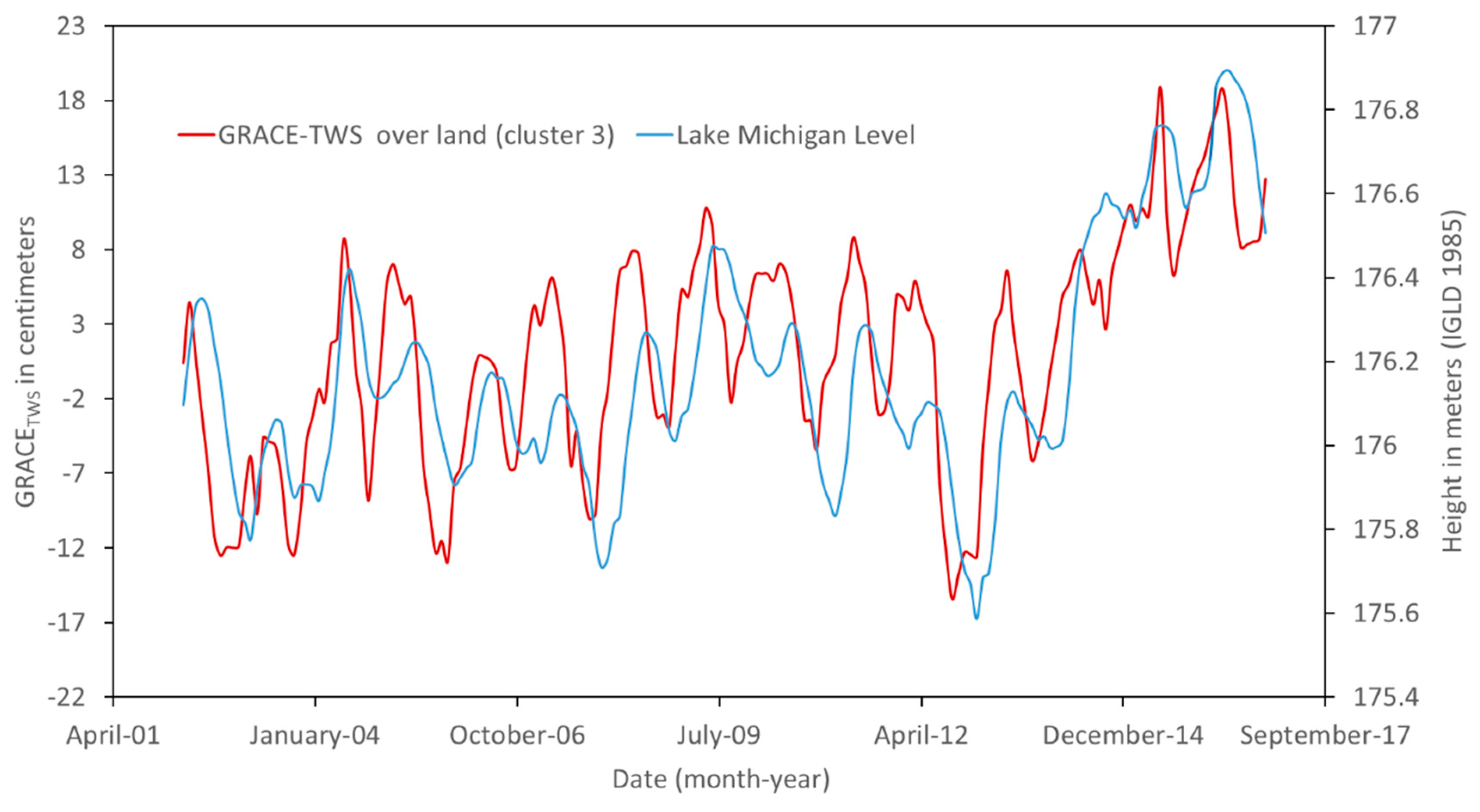 Remotesensing 12 00533 g007