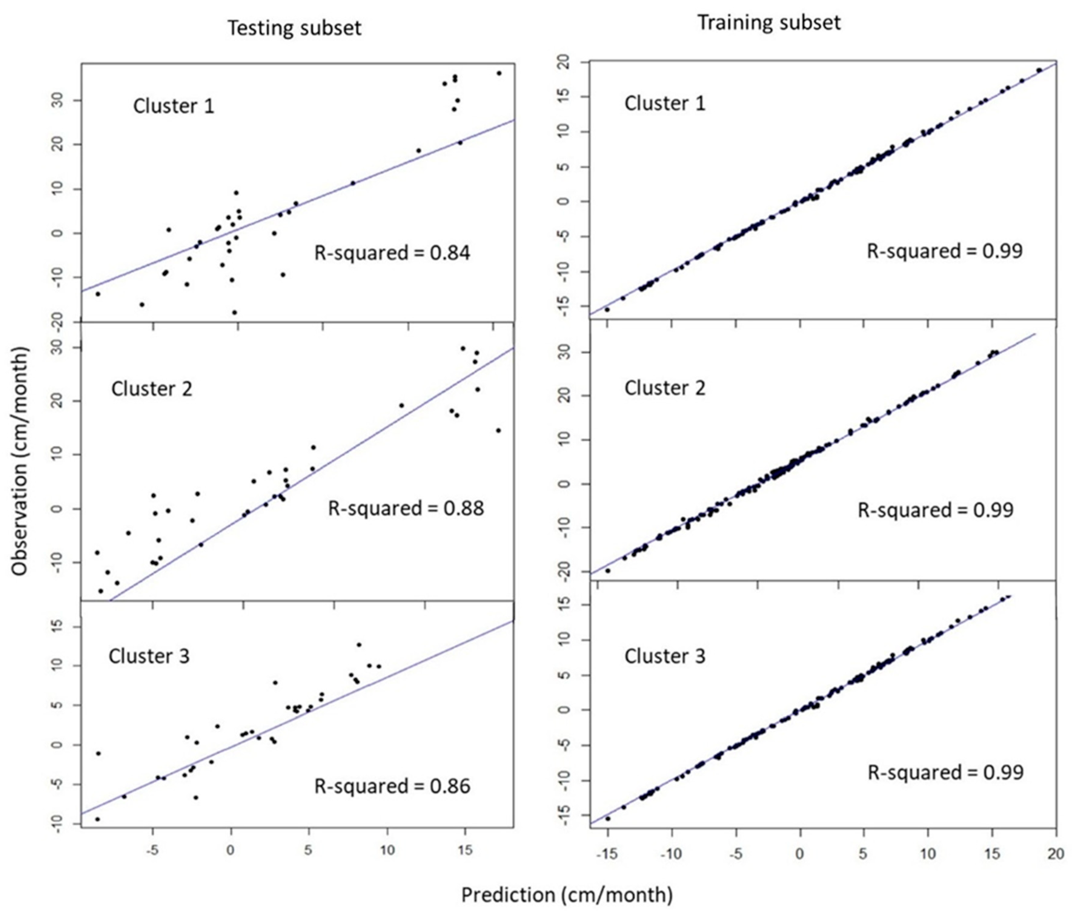 Remotesensing 12 00533 g008