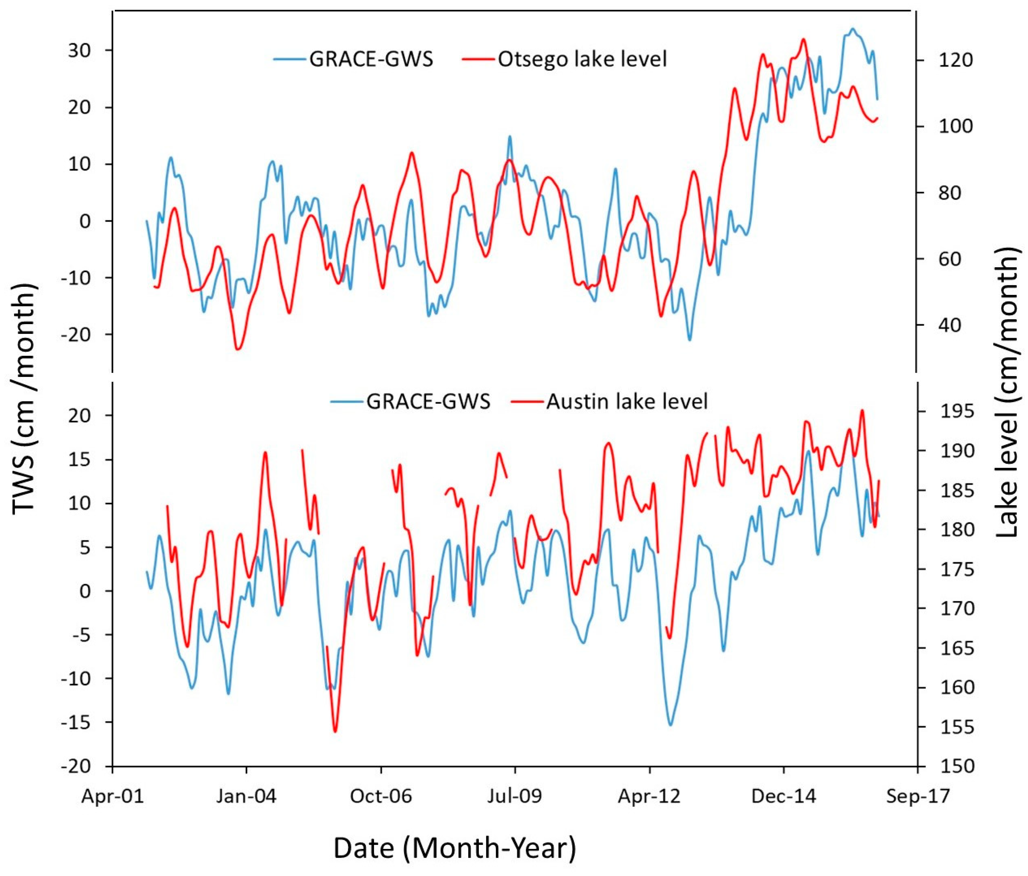 Remotesensing 12 00533 g012