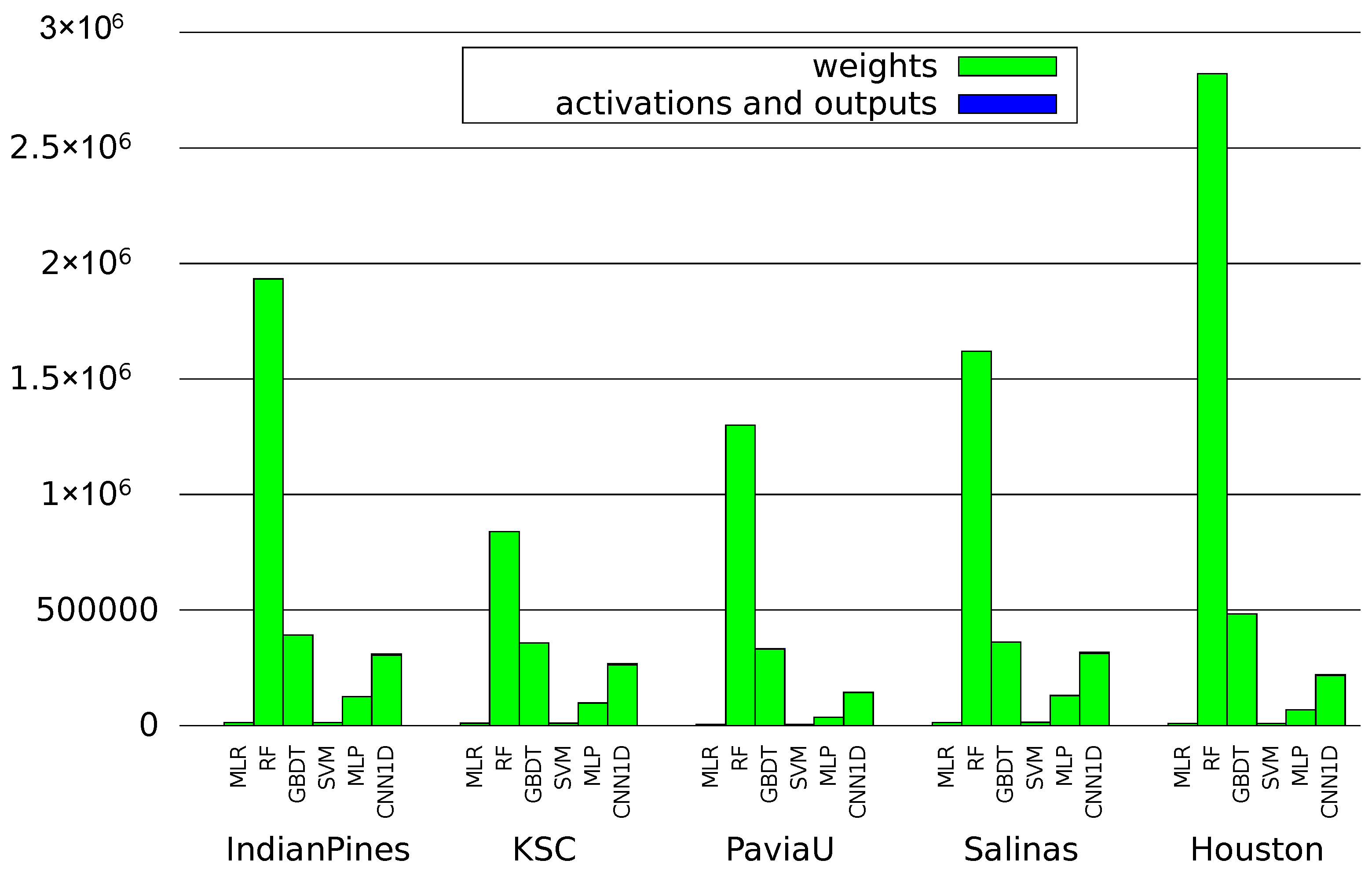 Remotesensing 12 00534 g005 Remotesensing 12 00534 g005