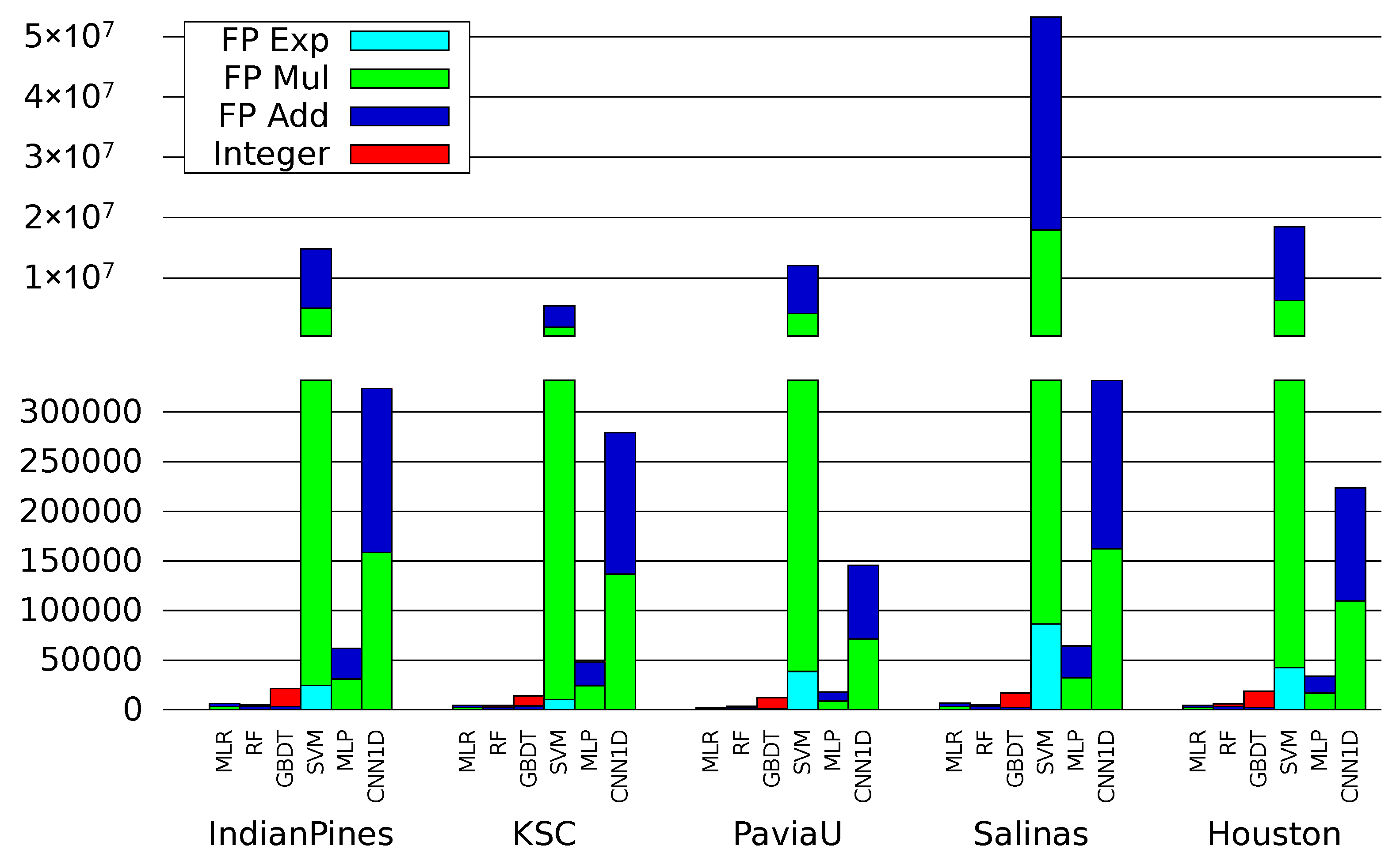 Remotesensing 12 00534 g006 Remotesensing 12 00534 g006