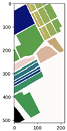 Remotesensing 12 00534 i003 Remotesensing 12 00534 i003