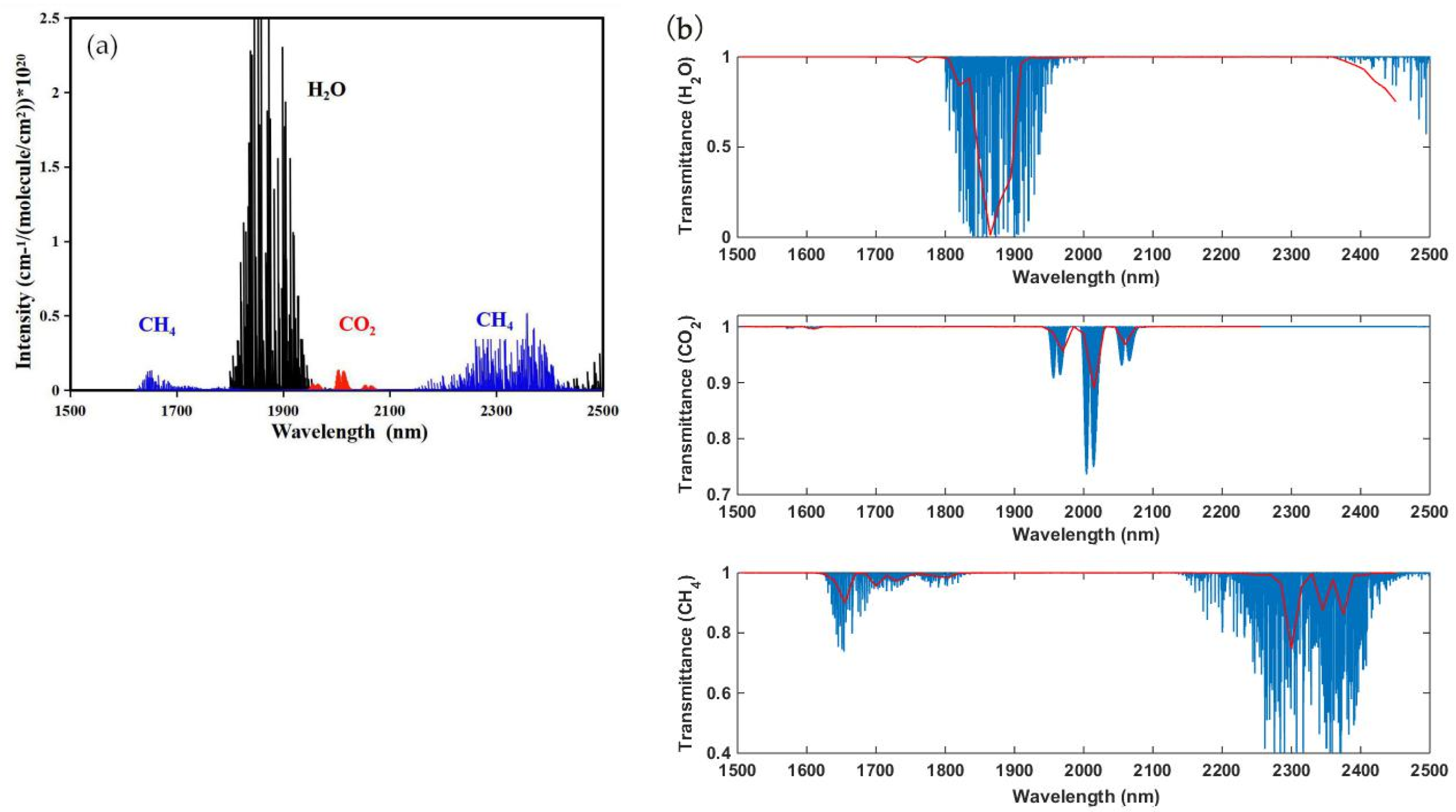 Remotesensing 12 00537 g002