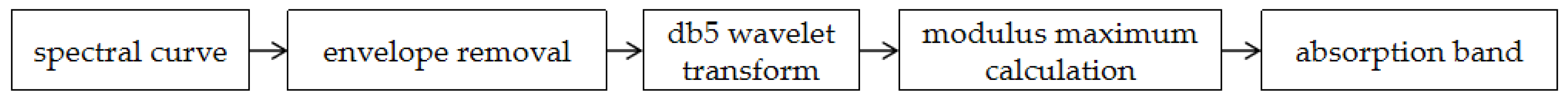 Remotesensing 12 00537 g003