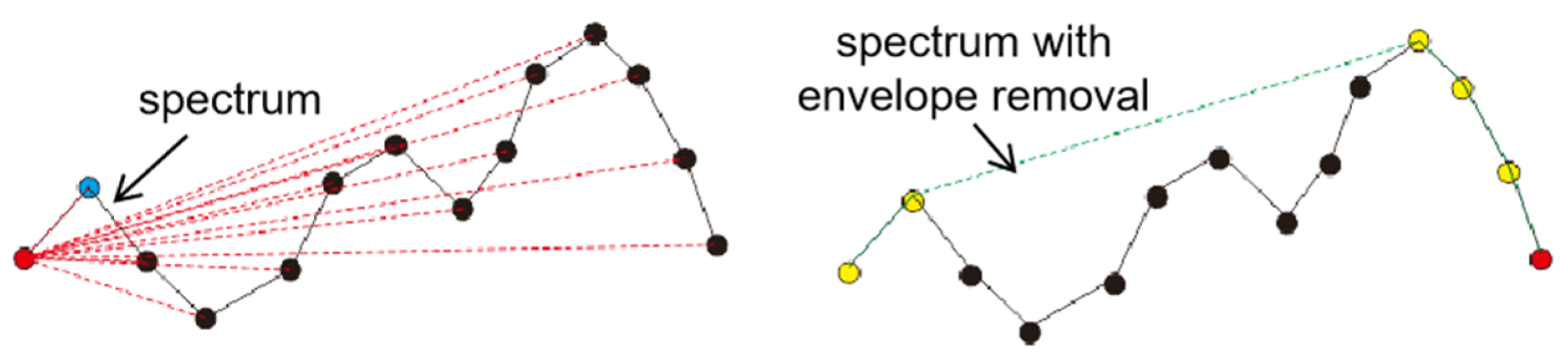Remotesensing 12 00537 g004
