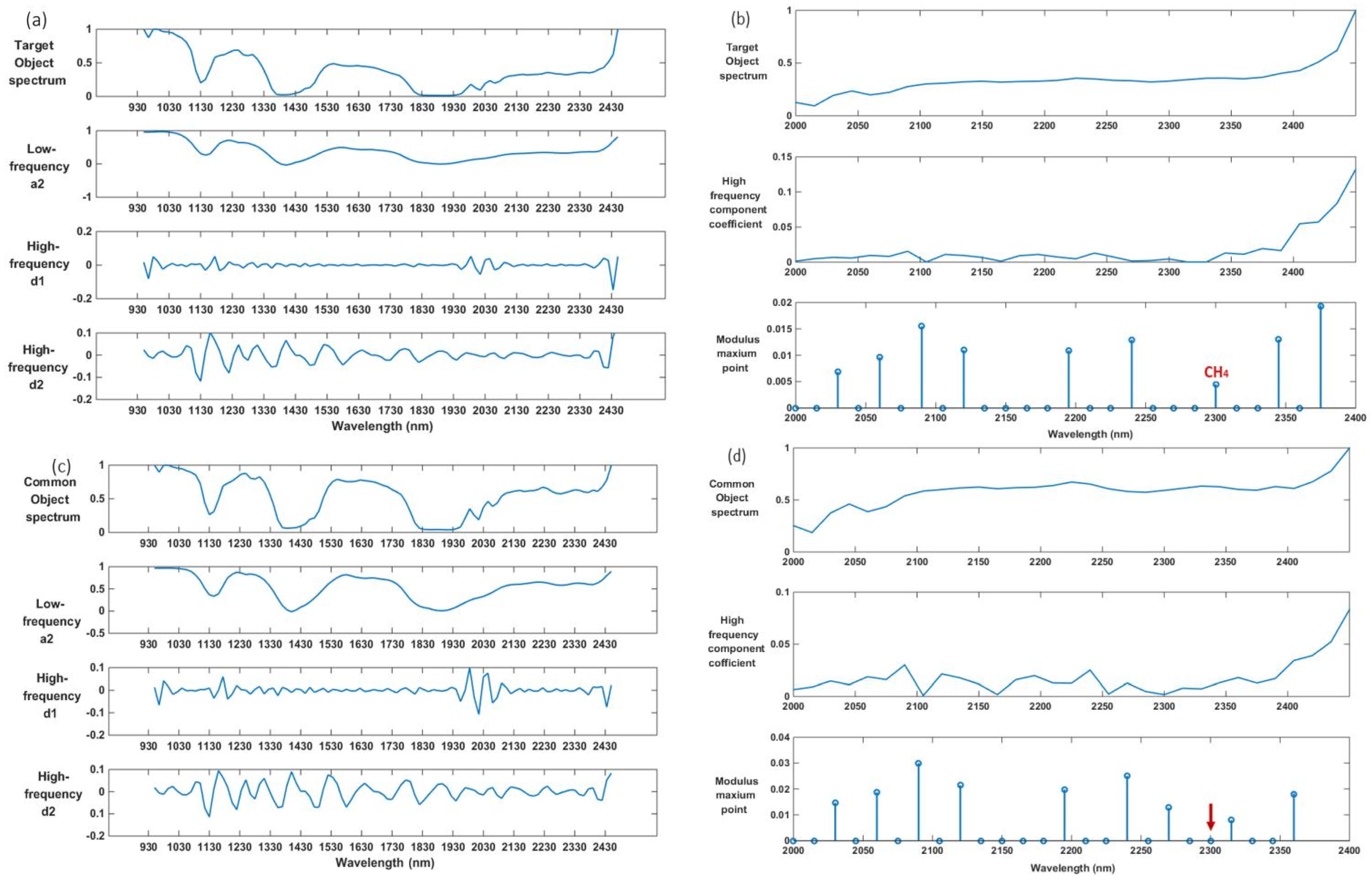 Remotesensing 12 00537 g005